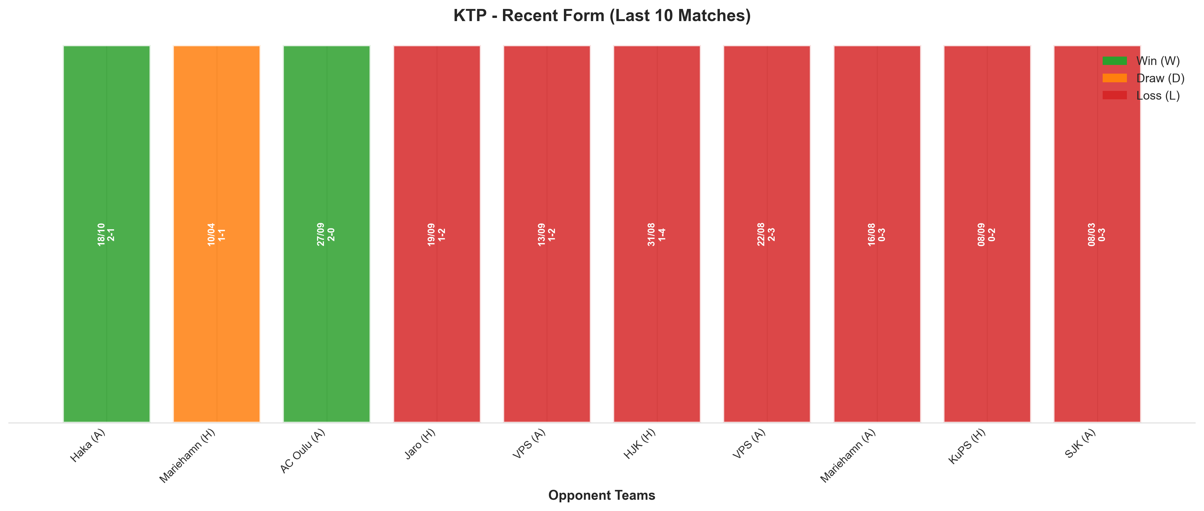 Away Team Recent Form