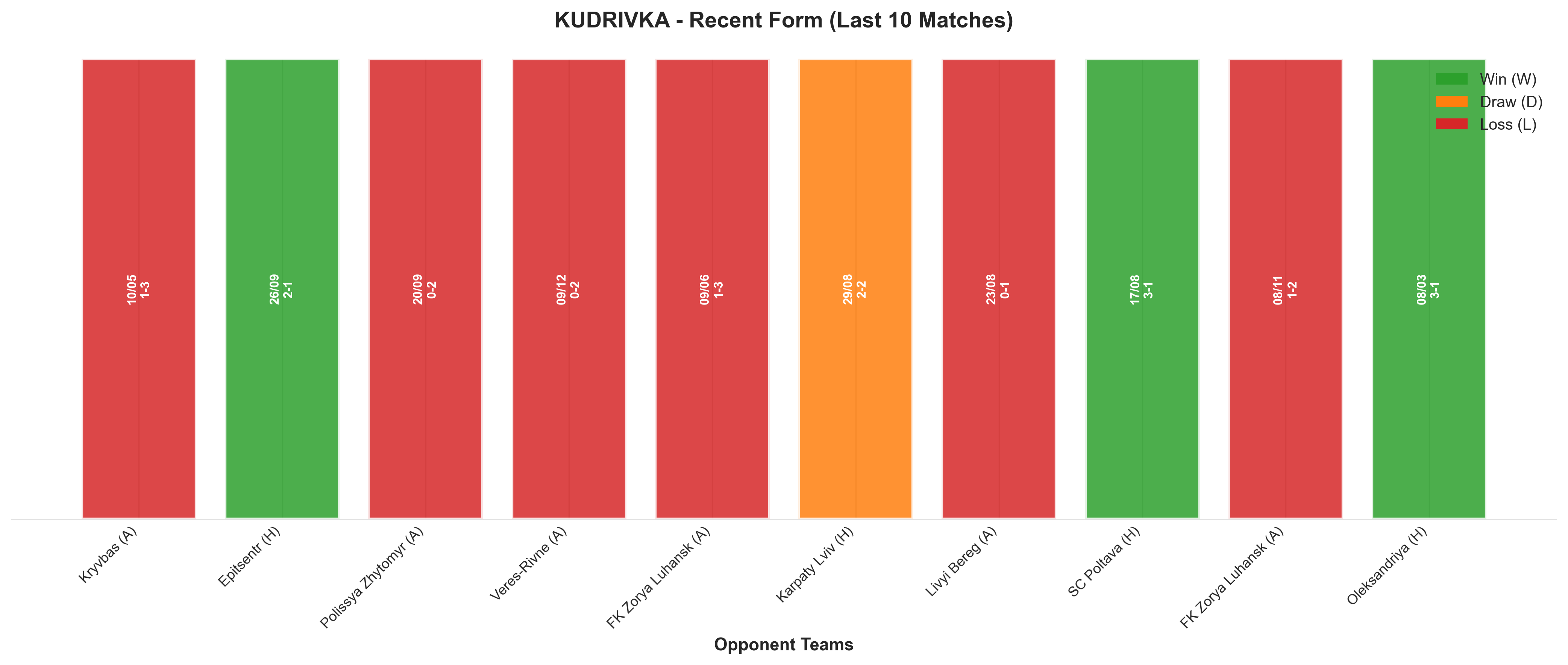 Home Team Recent Form
