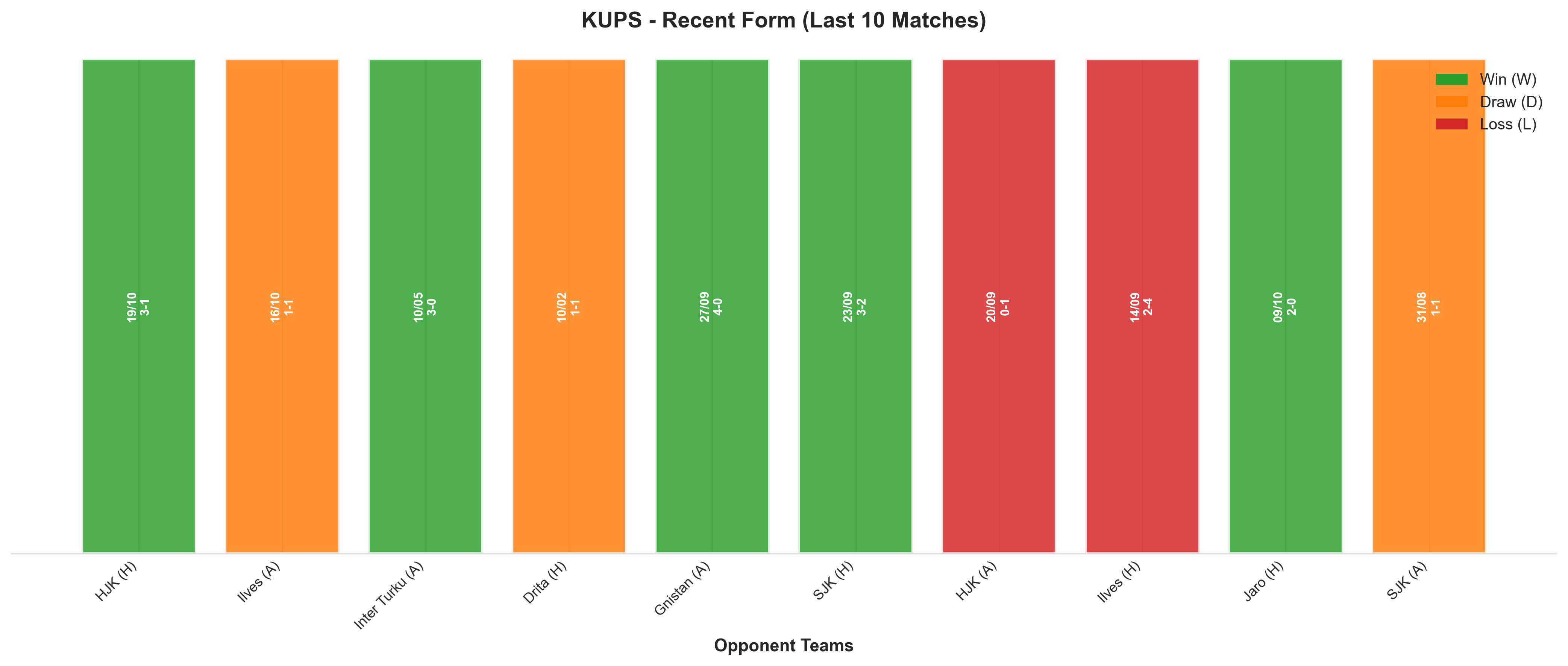 Away Team Recent Form