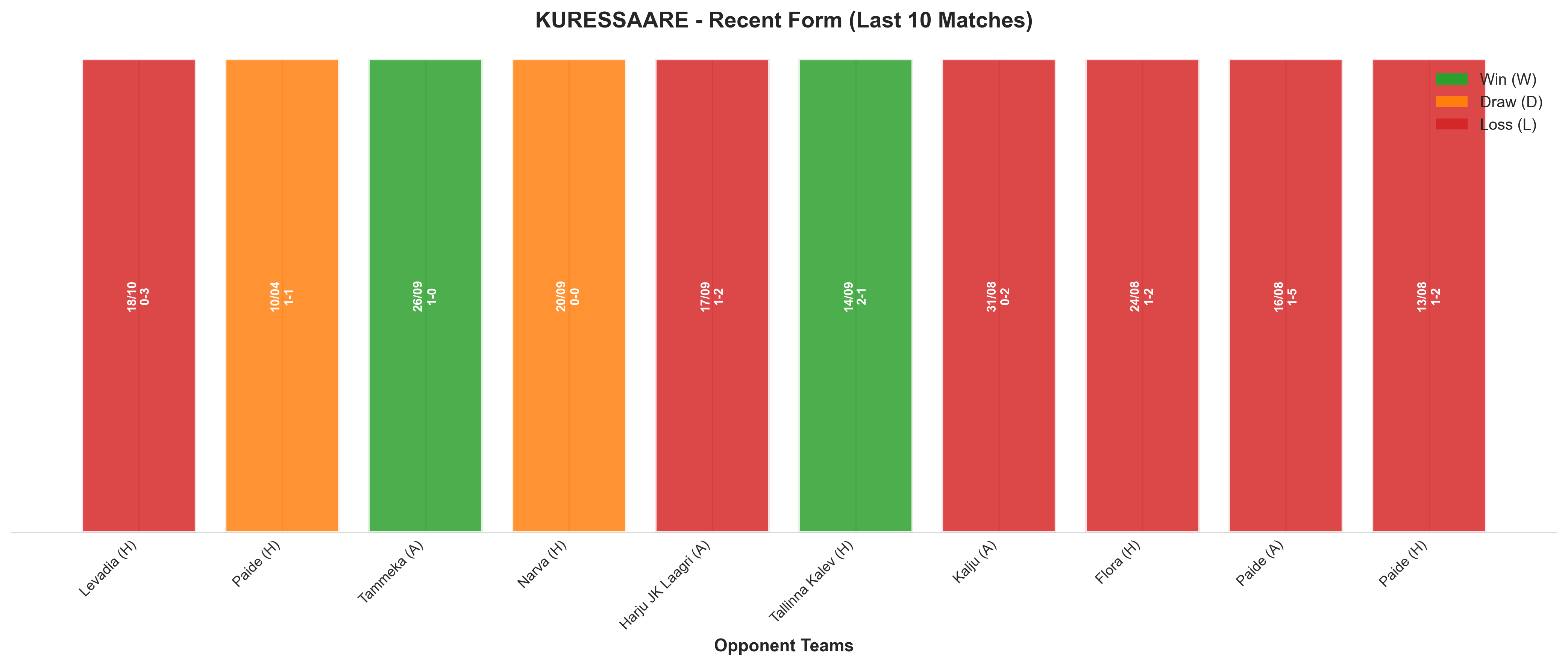 Away Team Recent Form