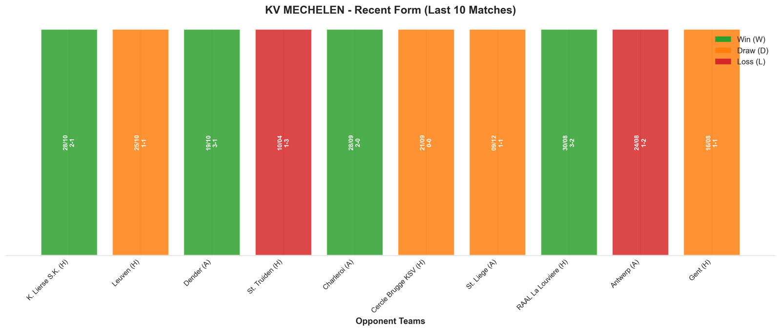 Home Team Recent Form