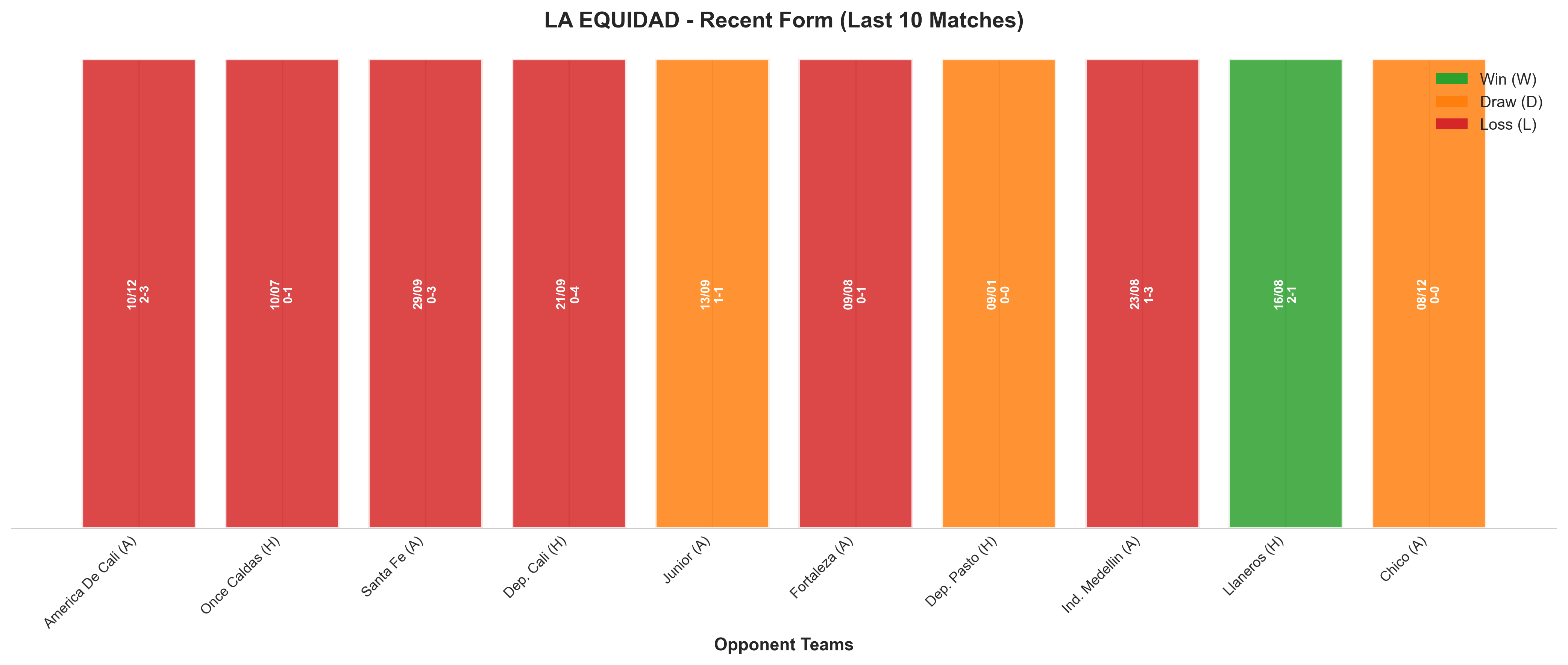 Home Team Recent Form