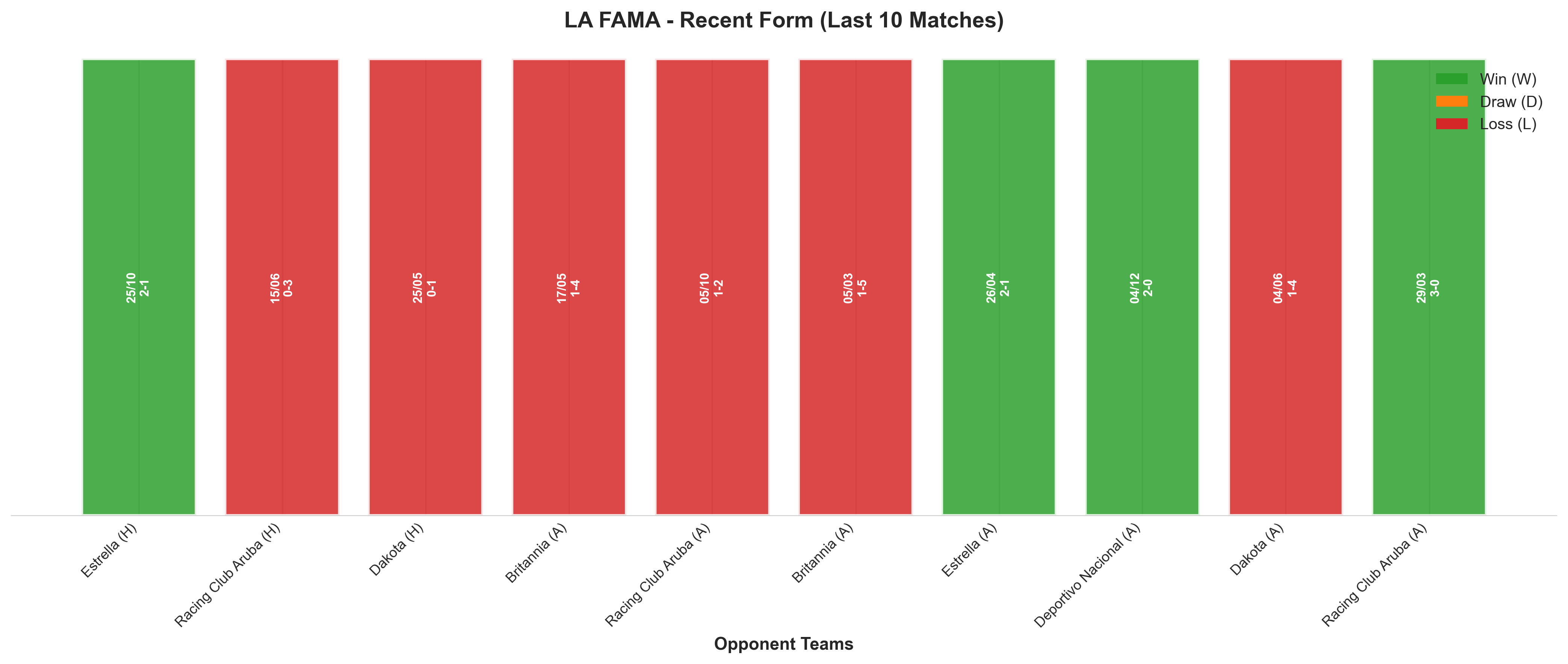 Home Team Recent Form