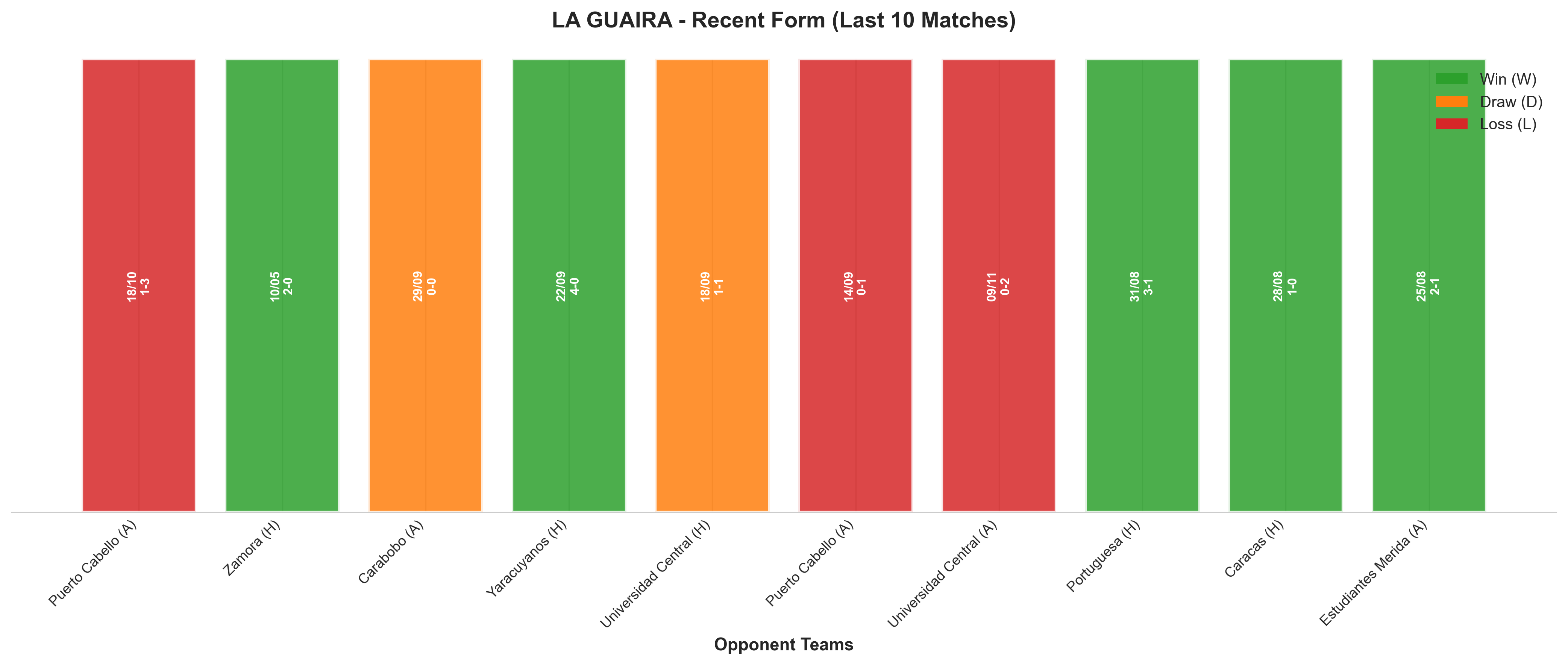 Home Team Recent Form