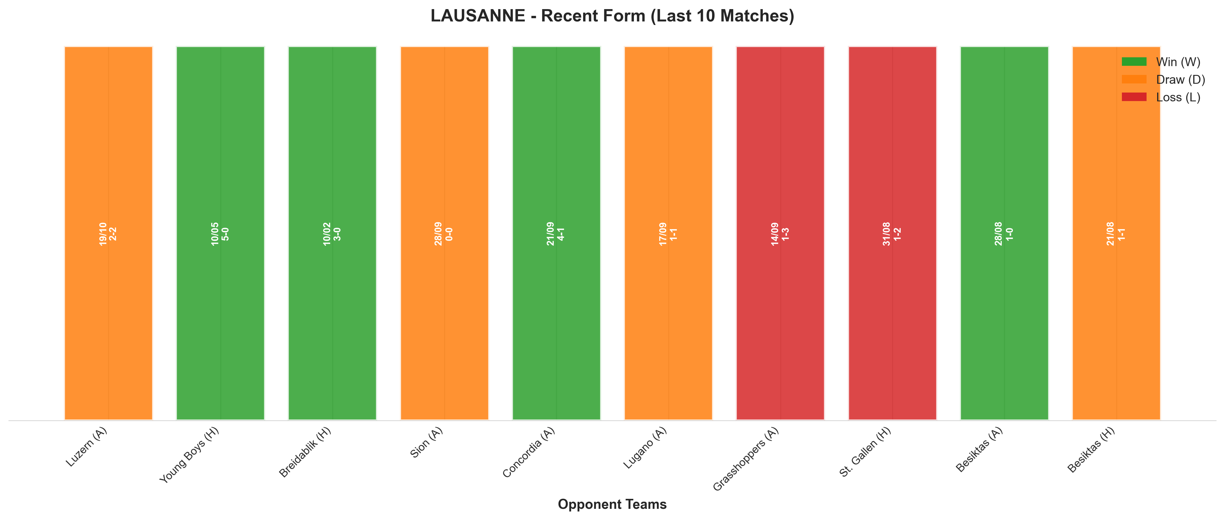 Away Team Recent Form