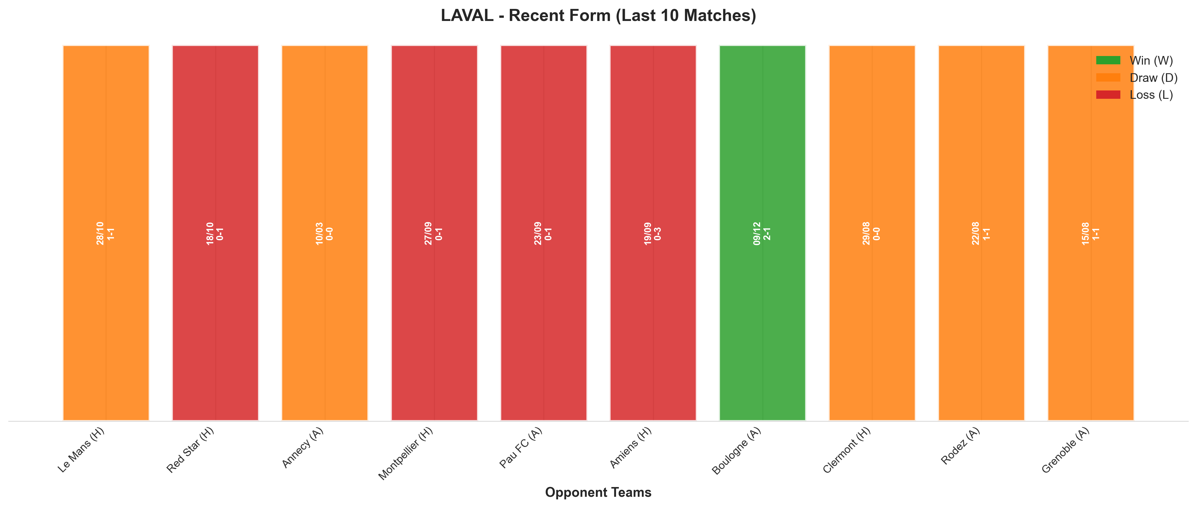 Home Team Recent Form