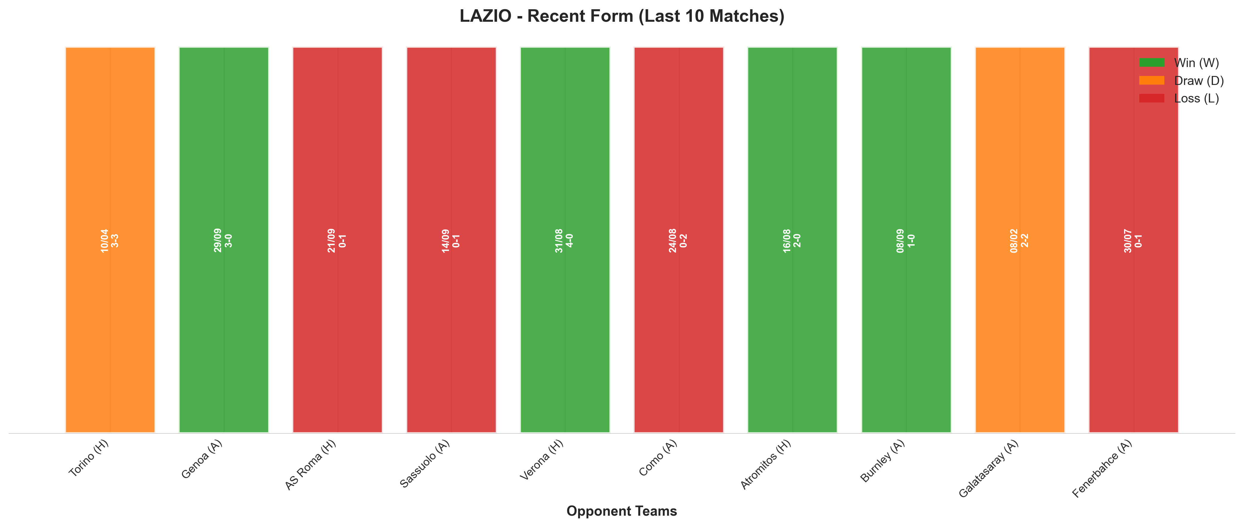 Away Team Recent Form