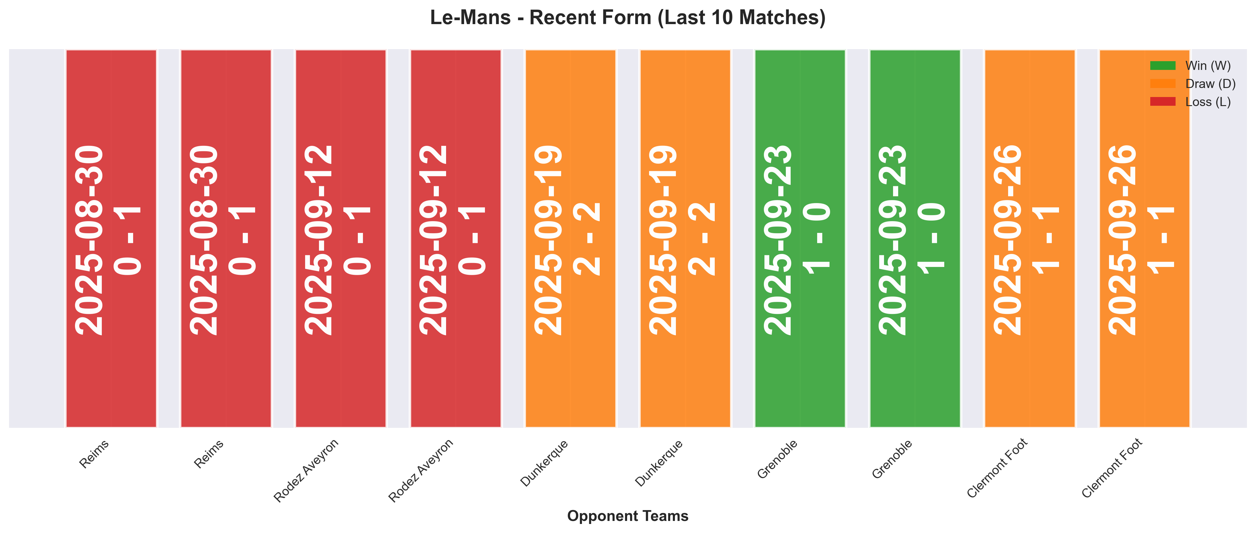 Home Team Form Chart