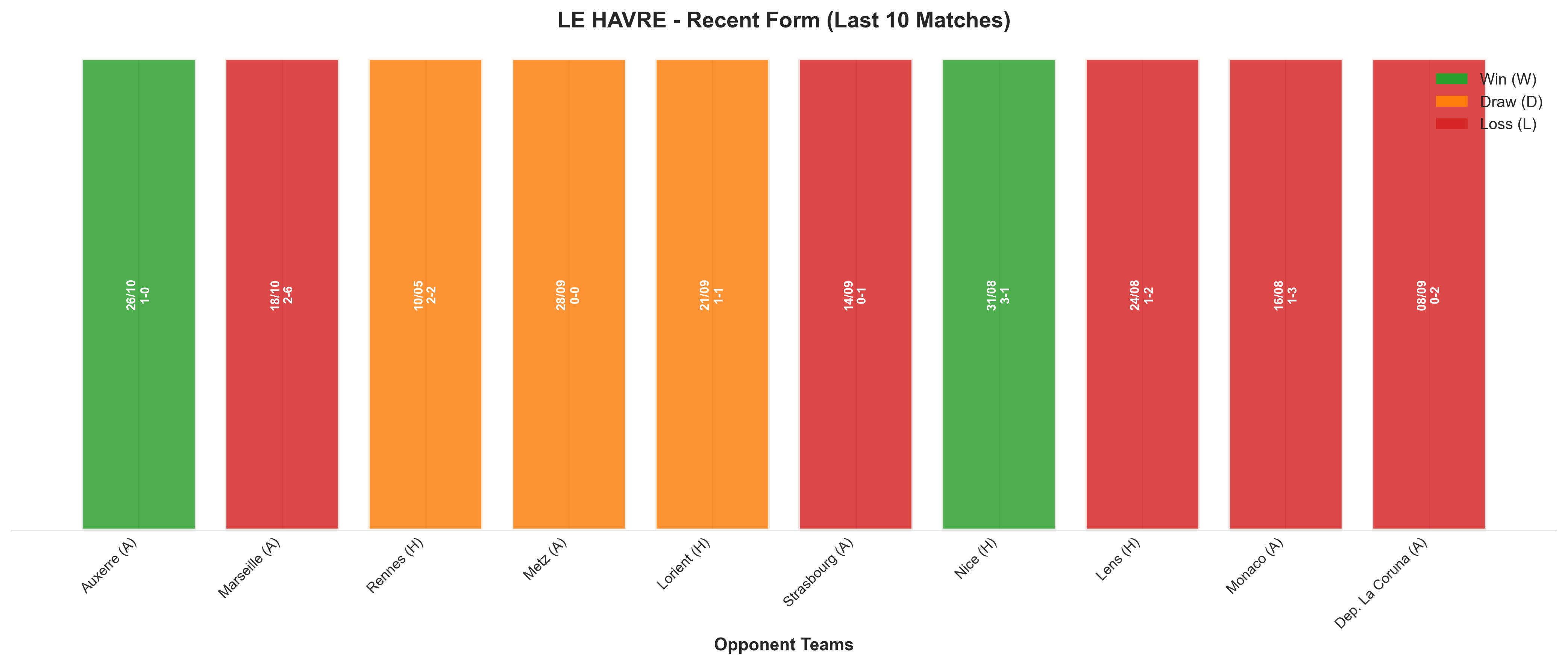 Home Team Recent Form