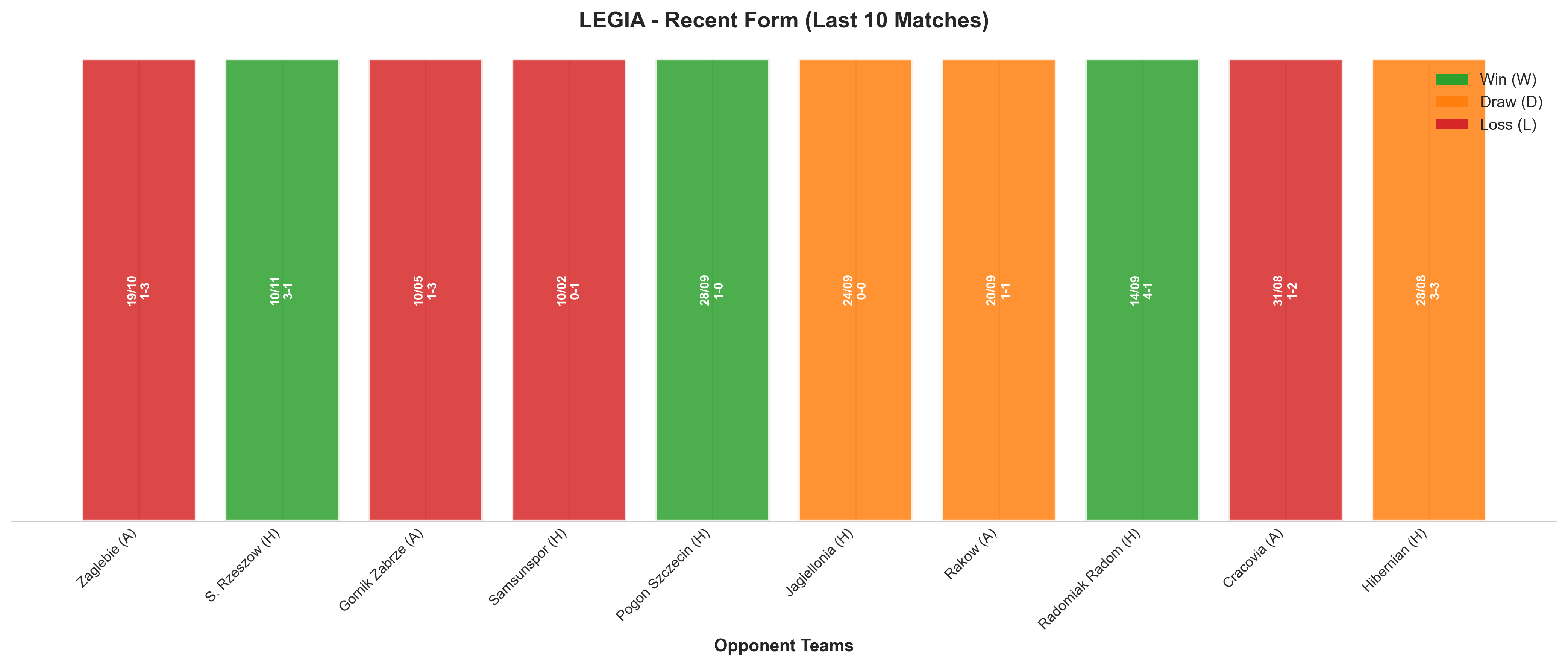 Away Team Recent Form
