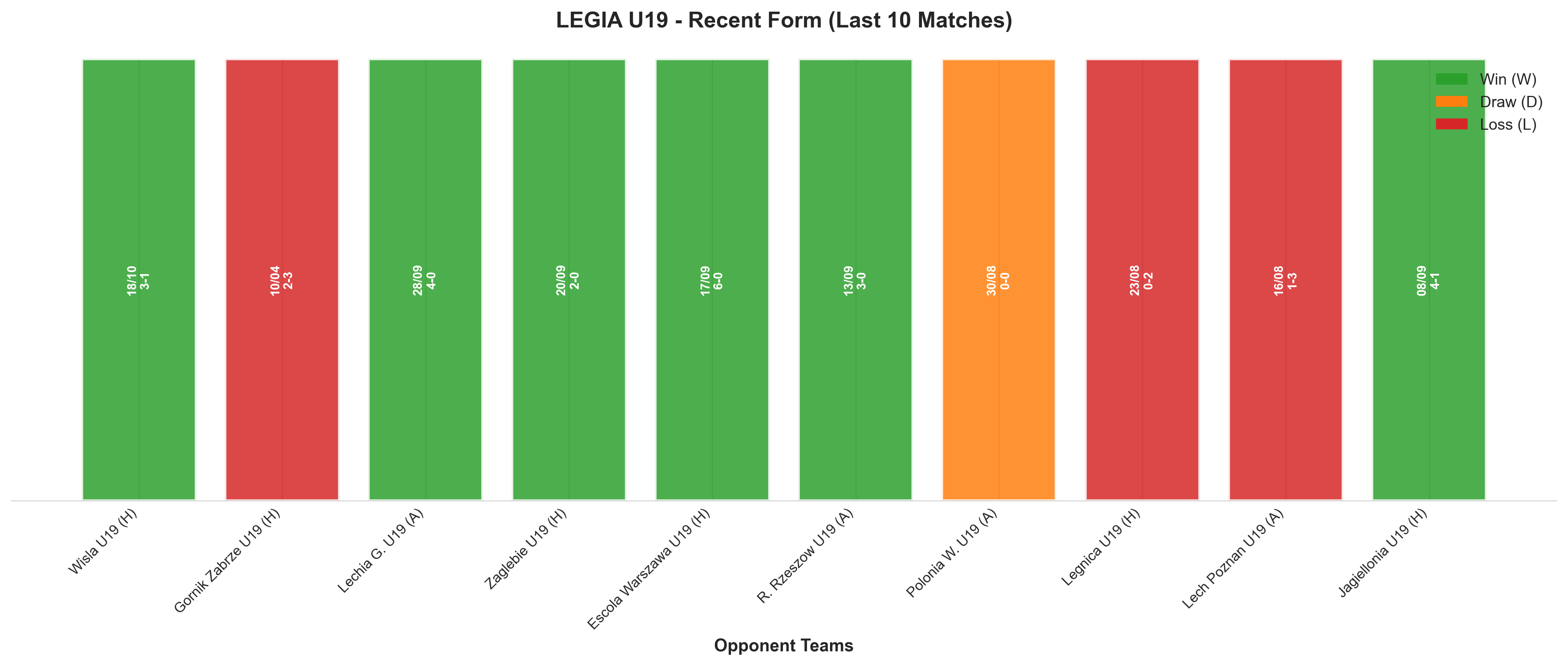 Home Team Recent Form