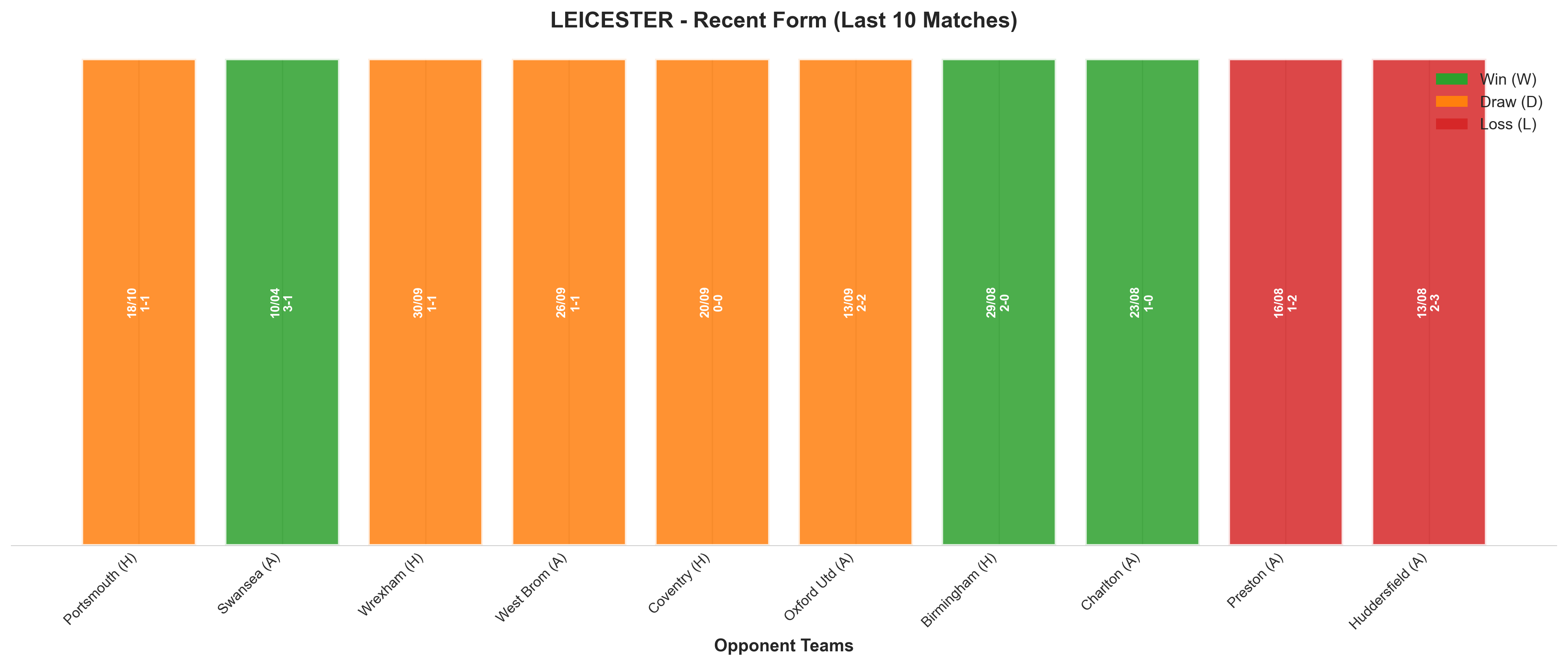 Away Team Recent Form