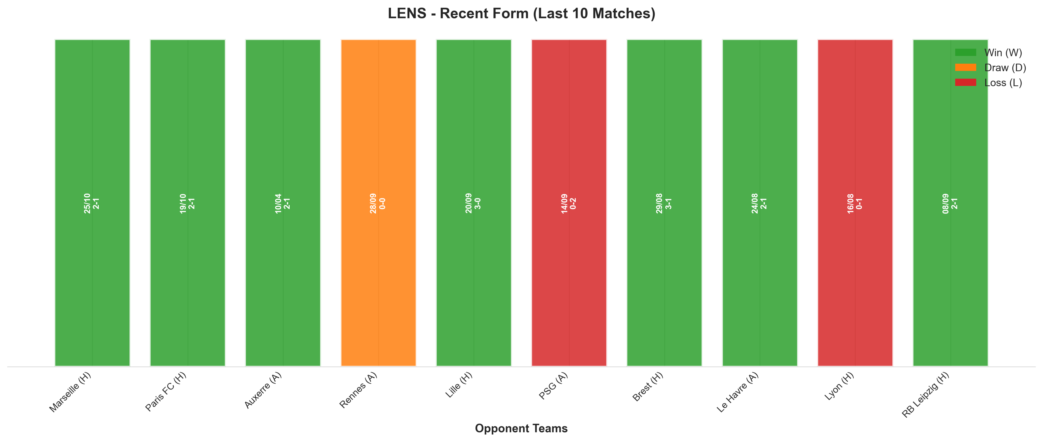 Away Team Recent Form
