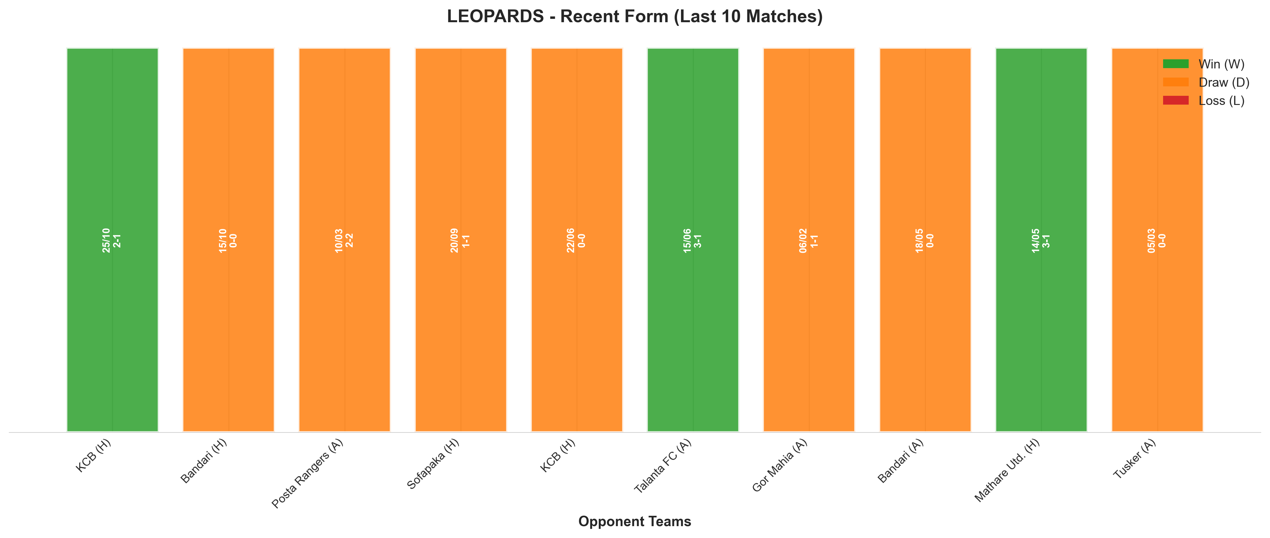 Away Team Recent Form