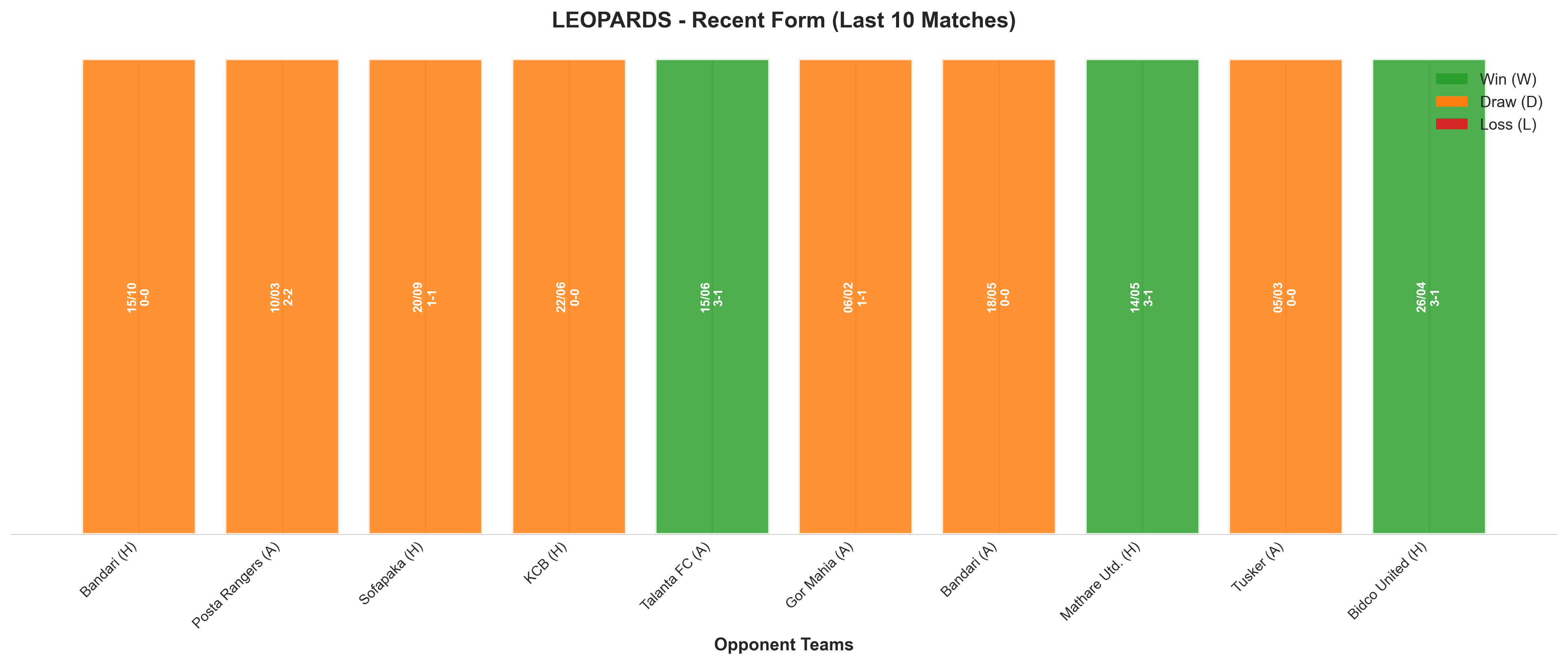 Home Team Recent Form