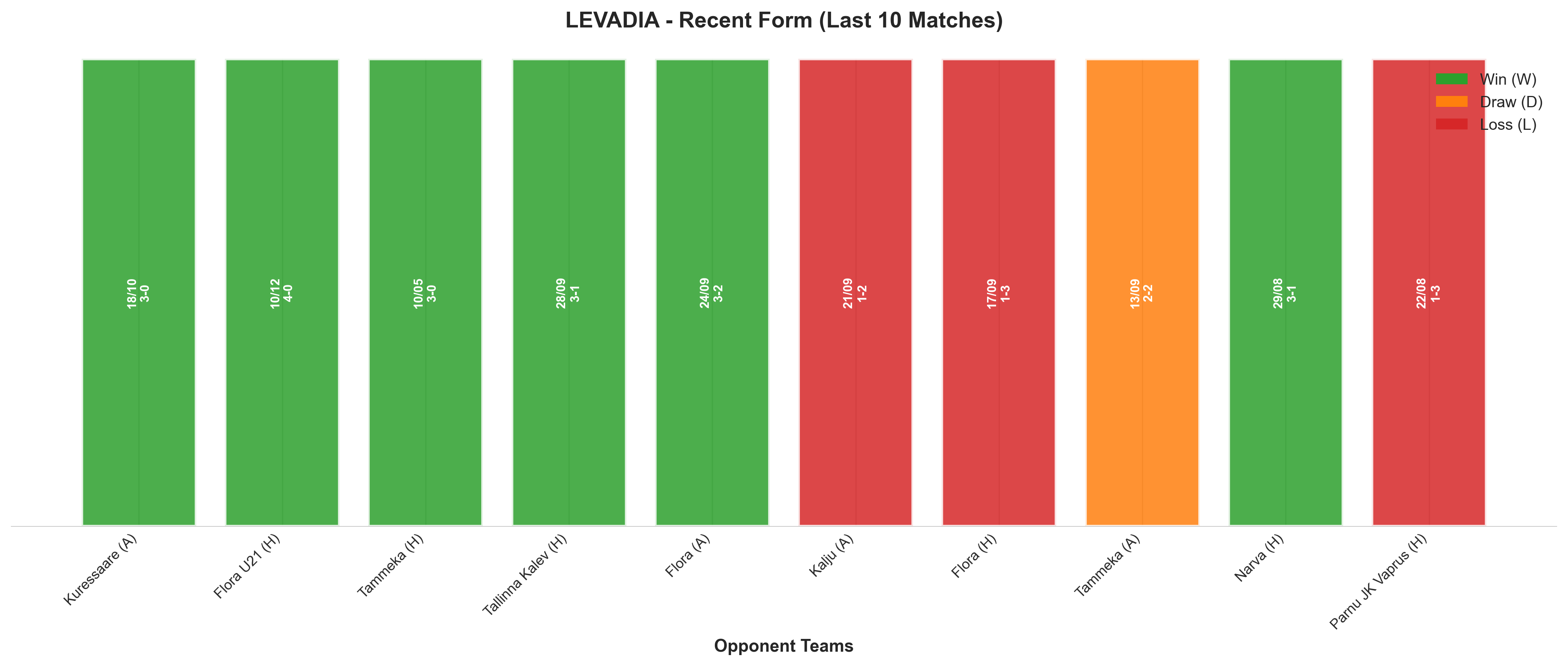 Home Team Recent Form