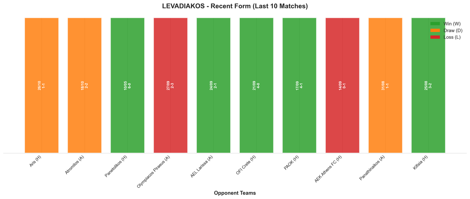 Home Team Recent Form