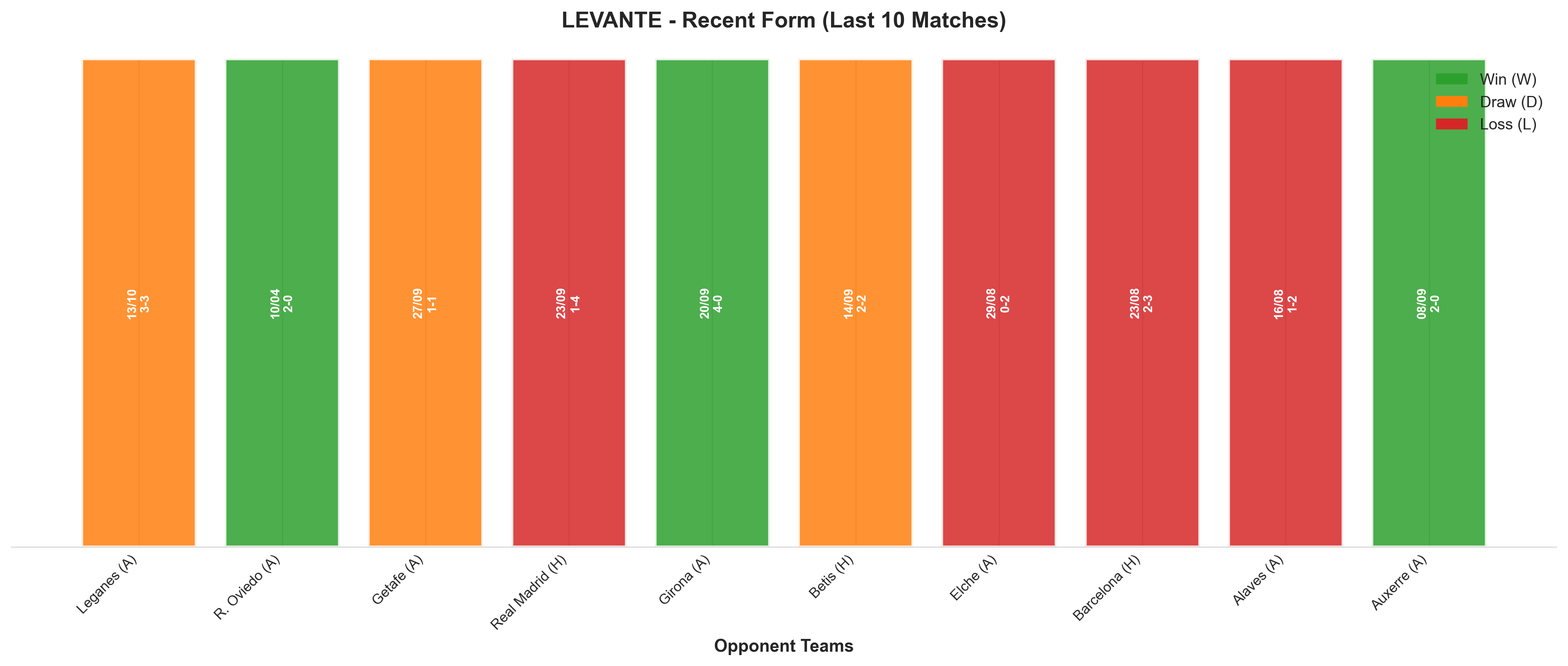 Home Team Recent Form