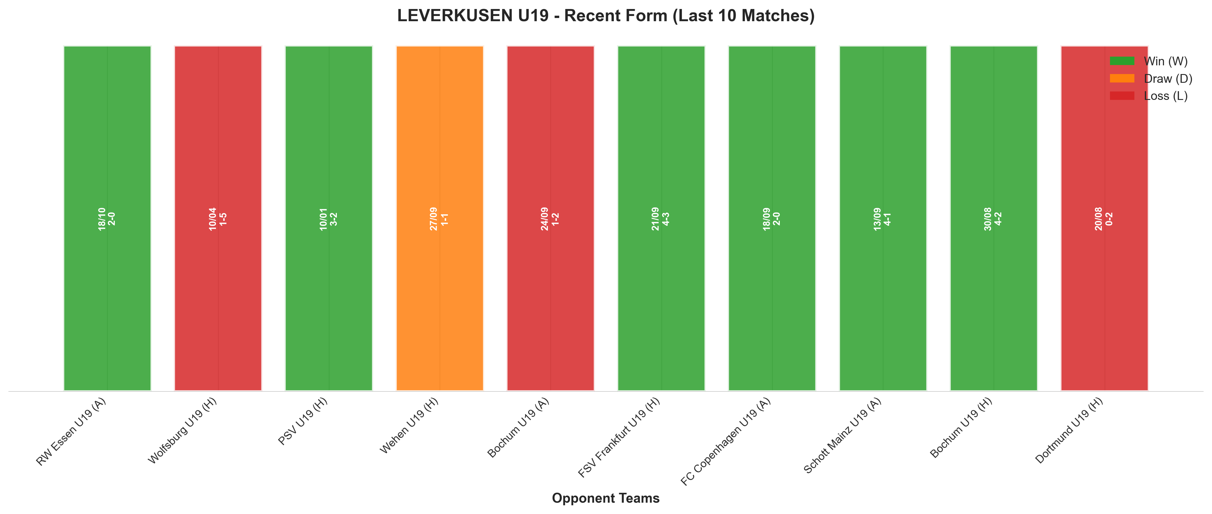 Home Team Recent Form