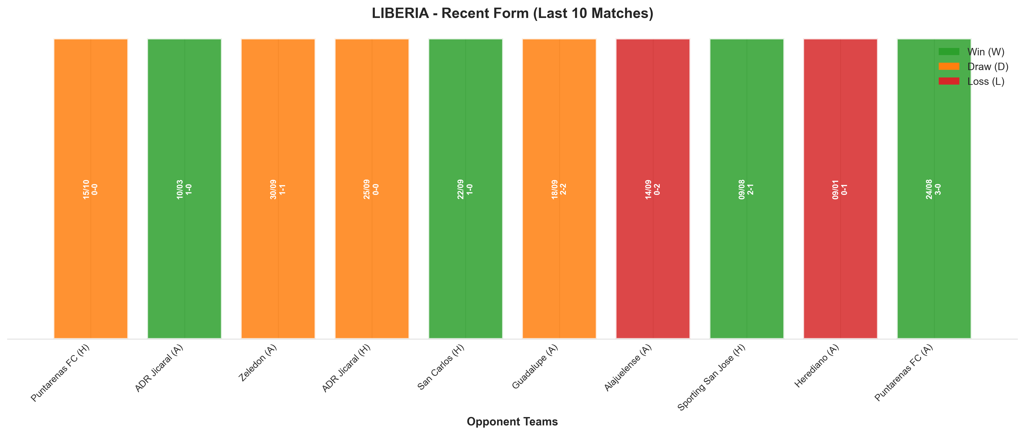 Home Team Recent Form