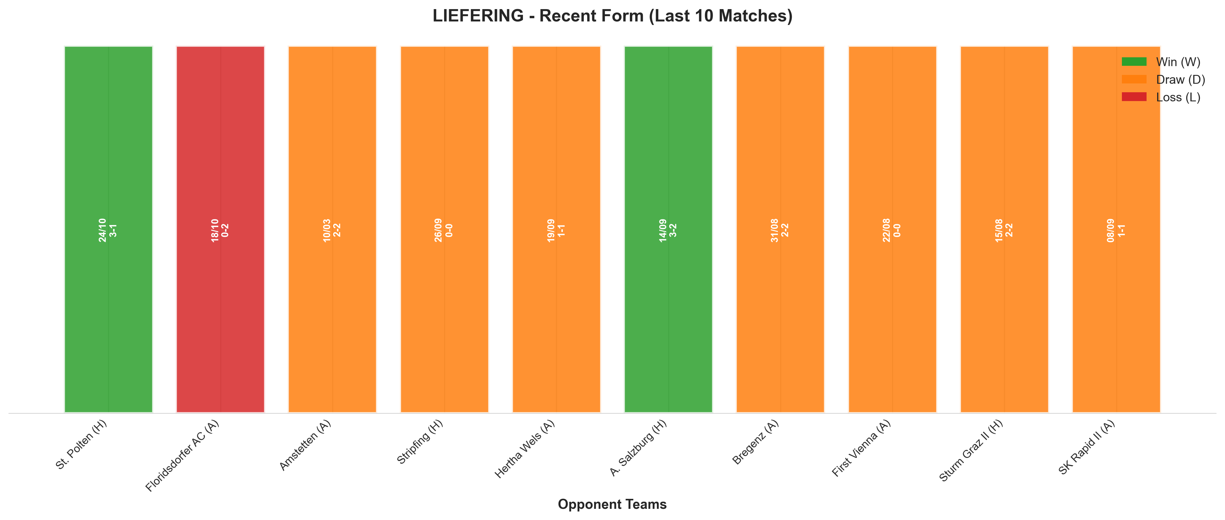 Away Team Recent Form