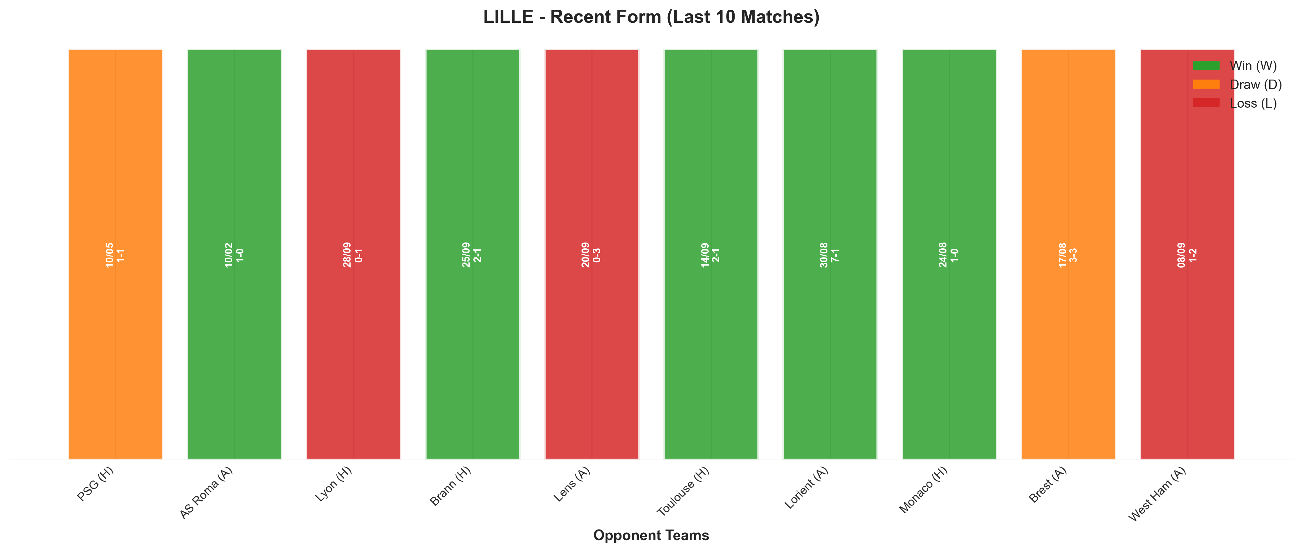 Away Team Recent Form