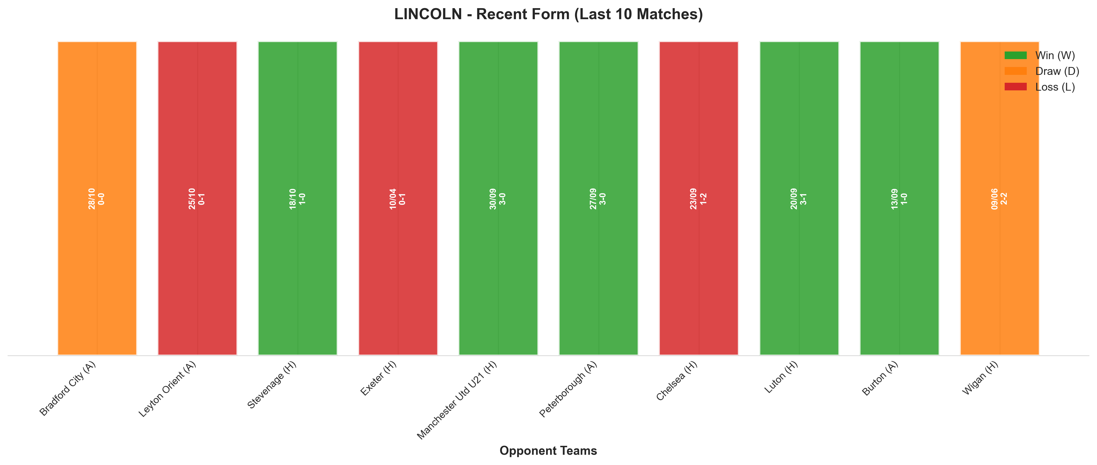 Away Team Recent Form