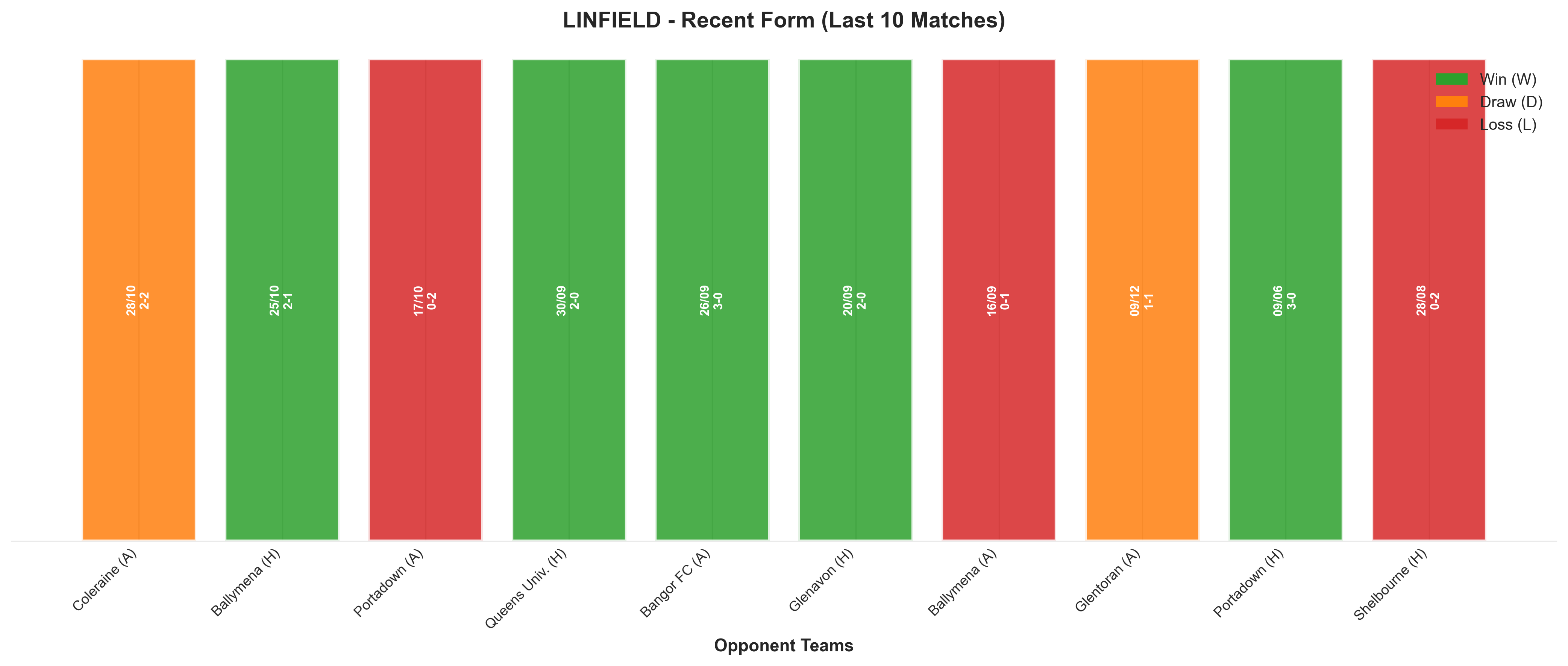 Away Team Recent Form