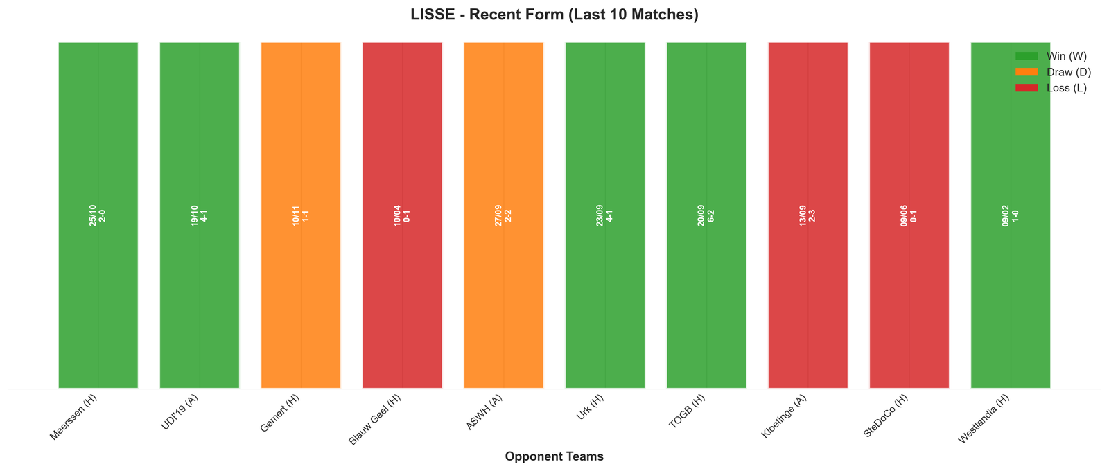 Home Team Recent Form