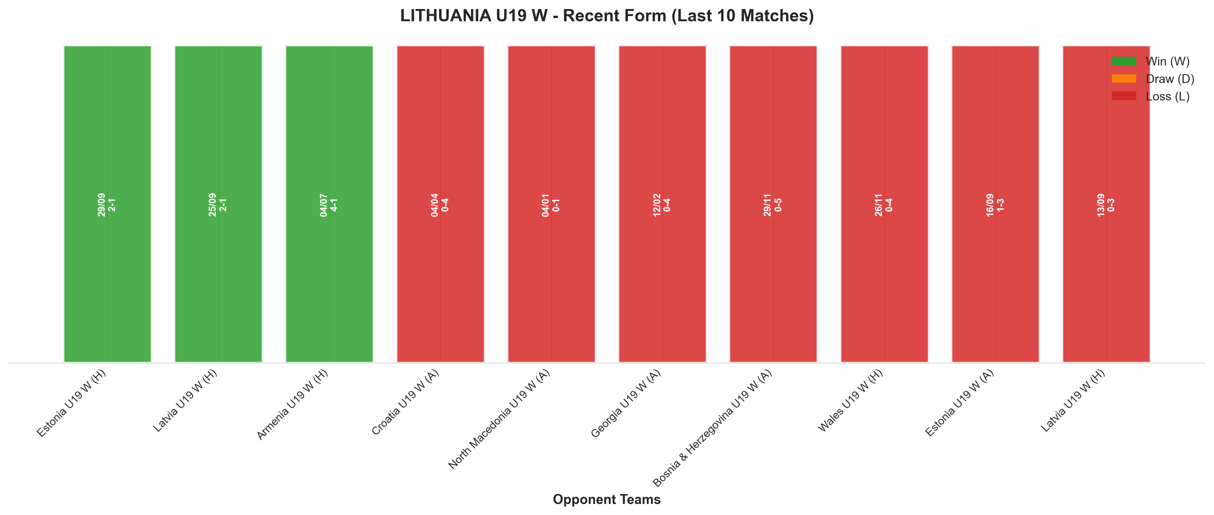 Home Team Recent Form