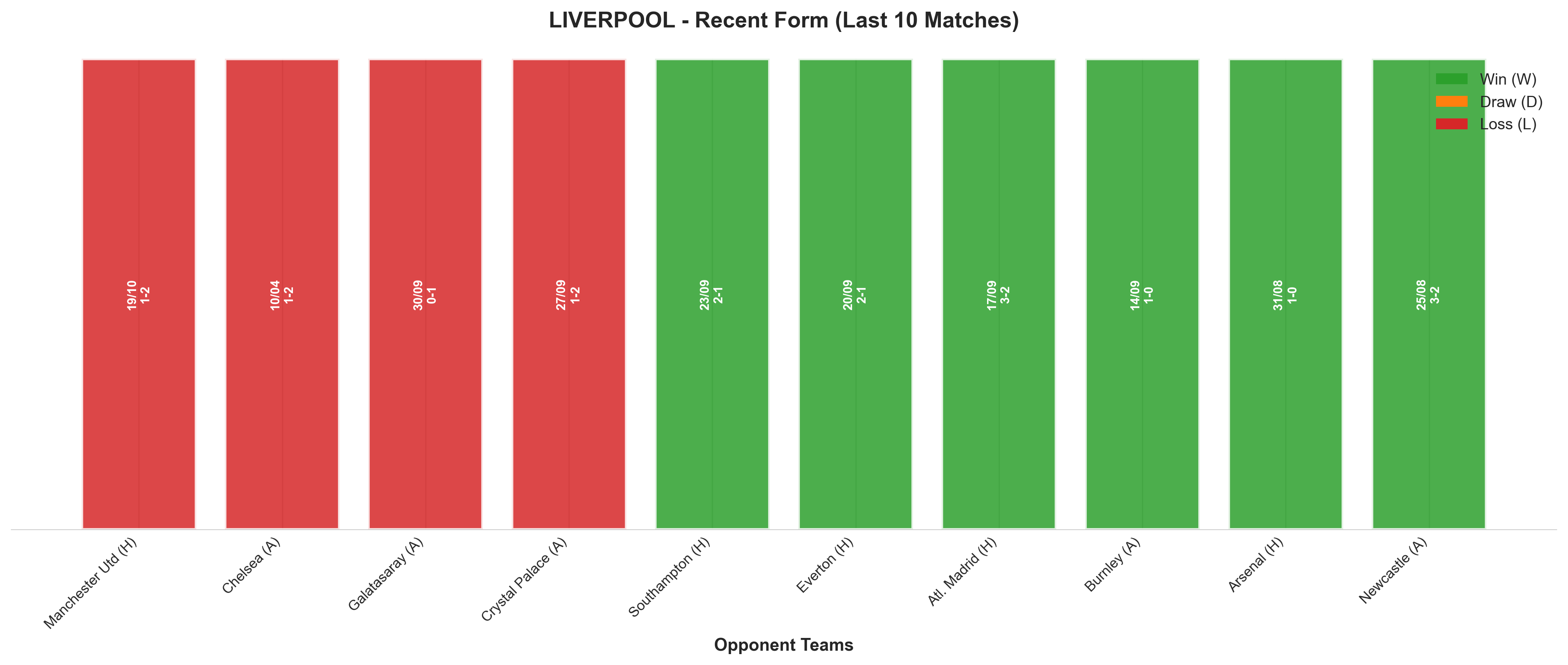 Away Team Recent Form