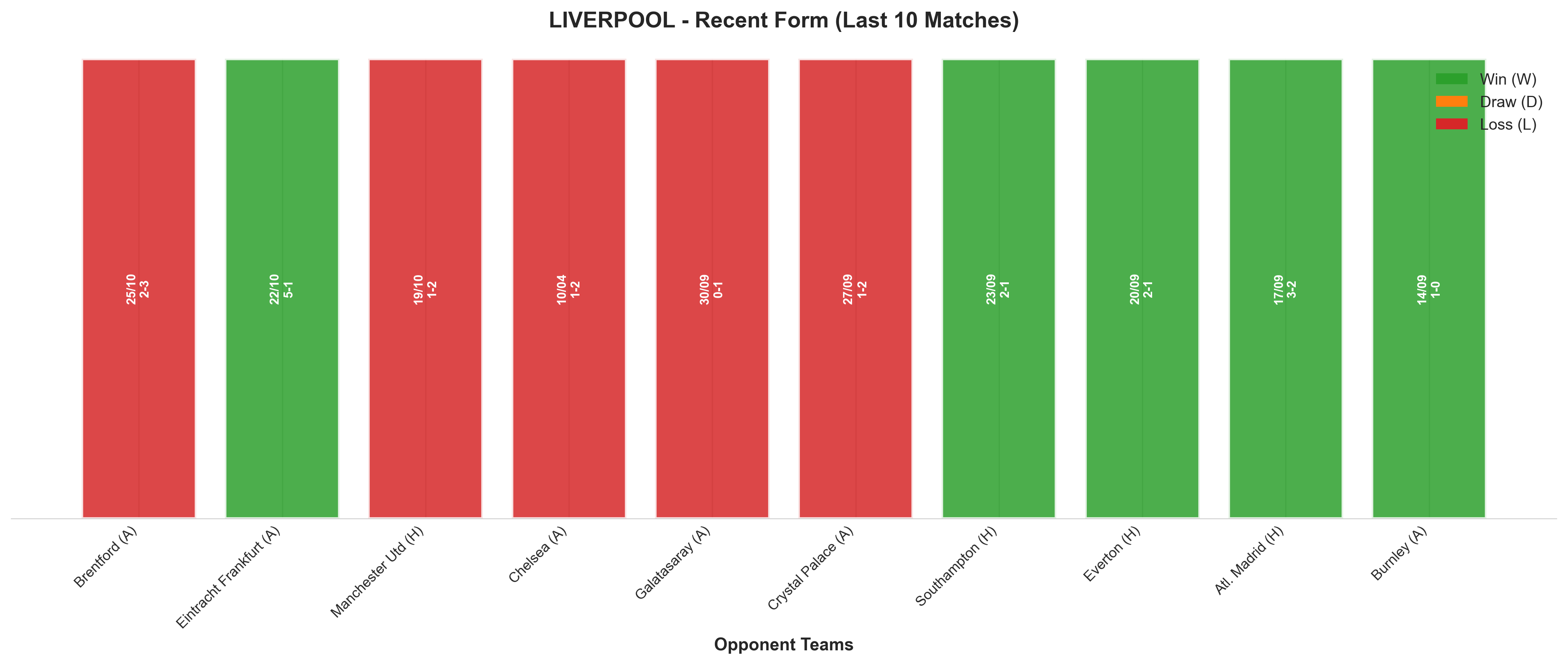 Home Team Recent Form