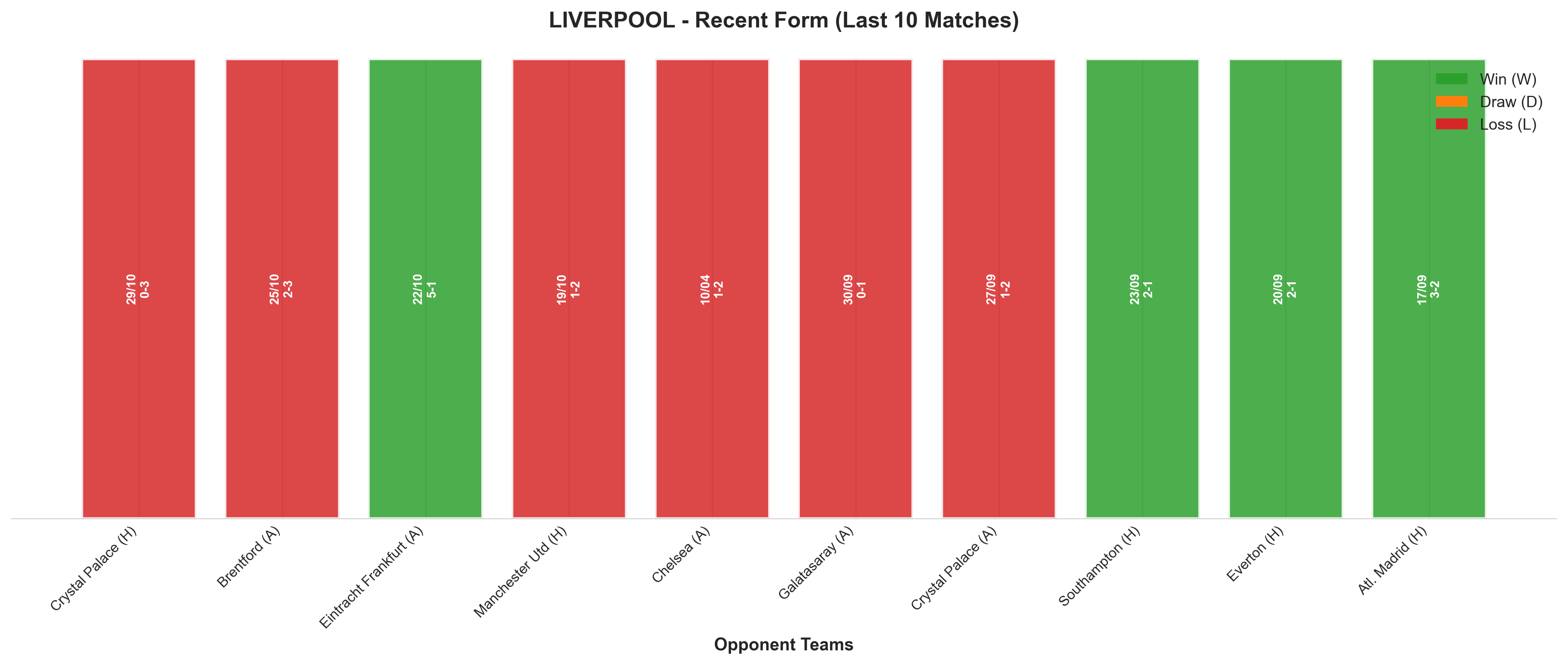 Home Team Recent Form