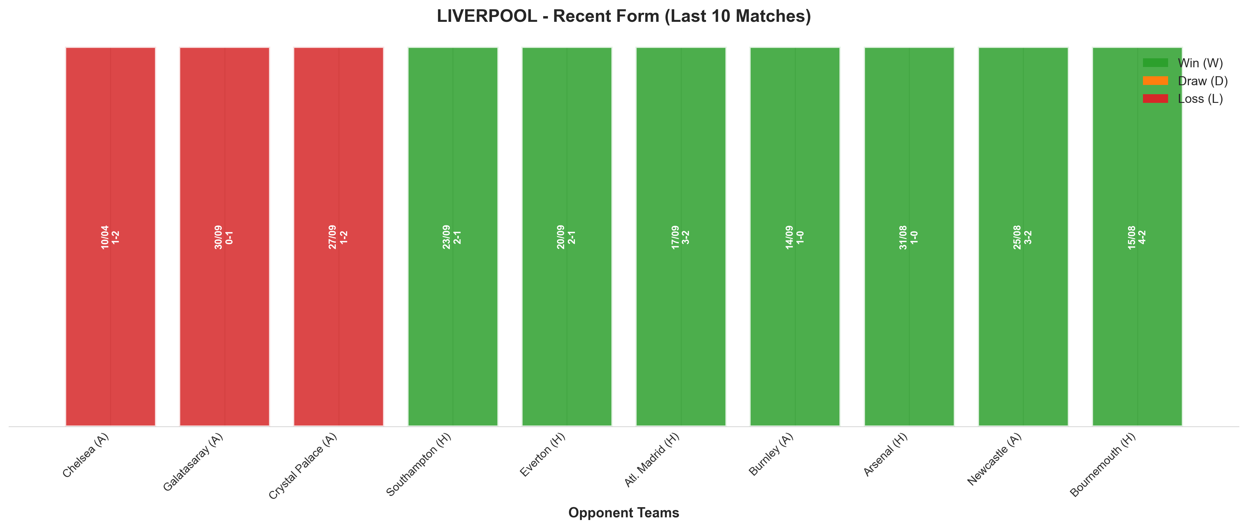 Home Team Recent Form
