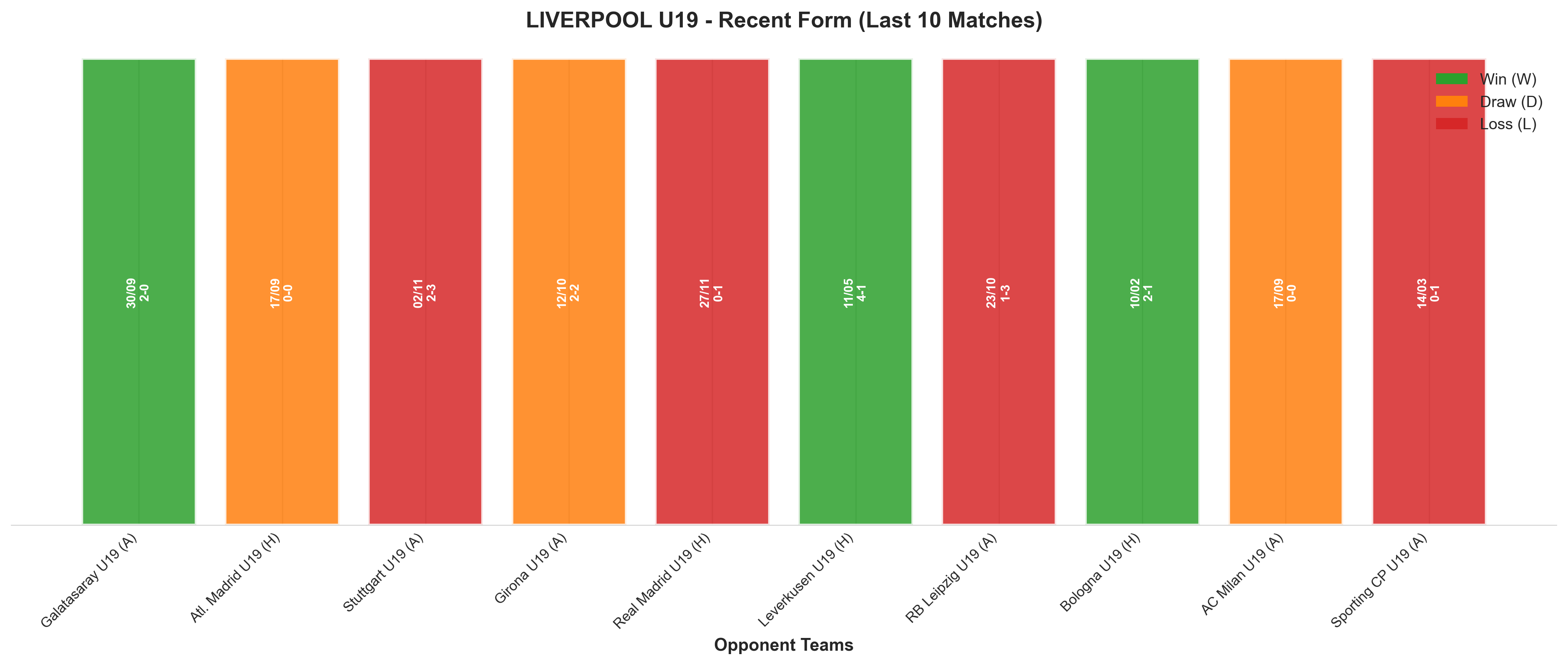 Away Team Recent Form