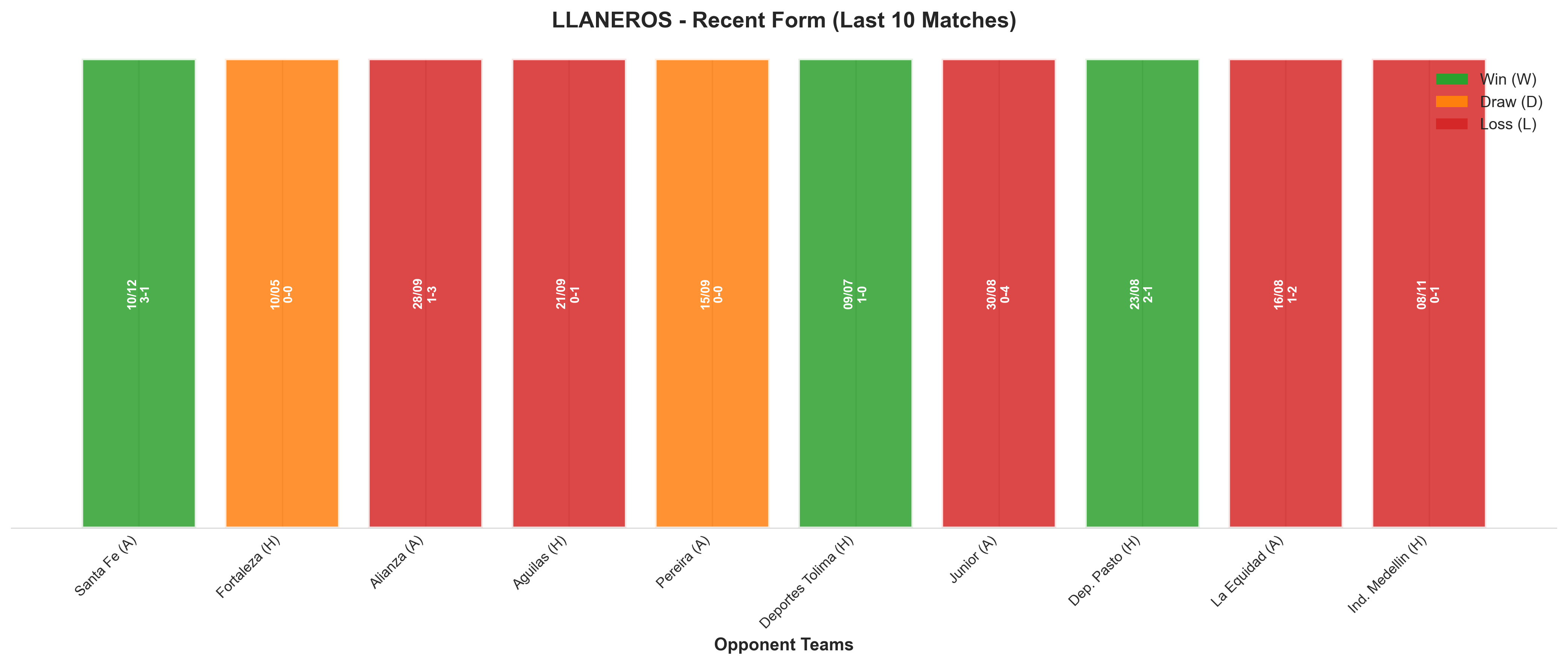 Home Team Recent Form