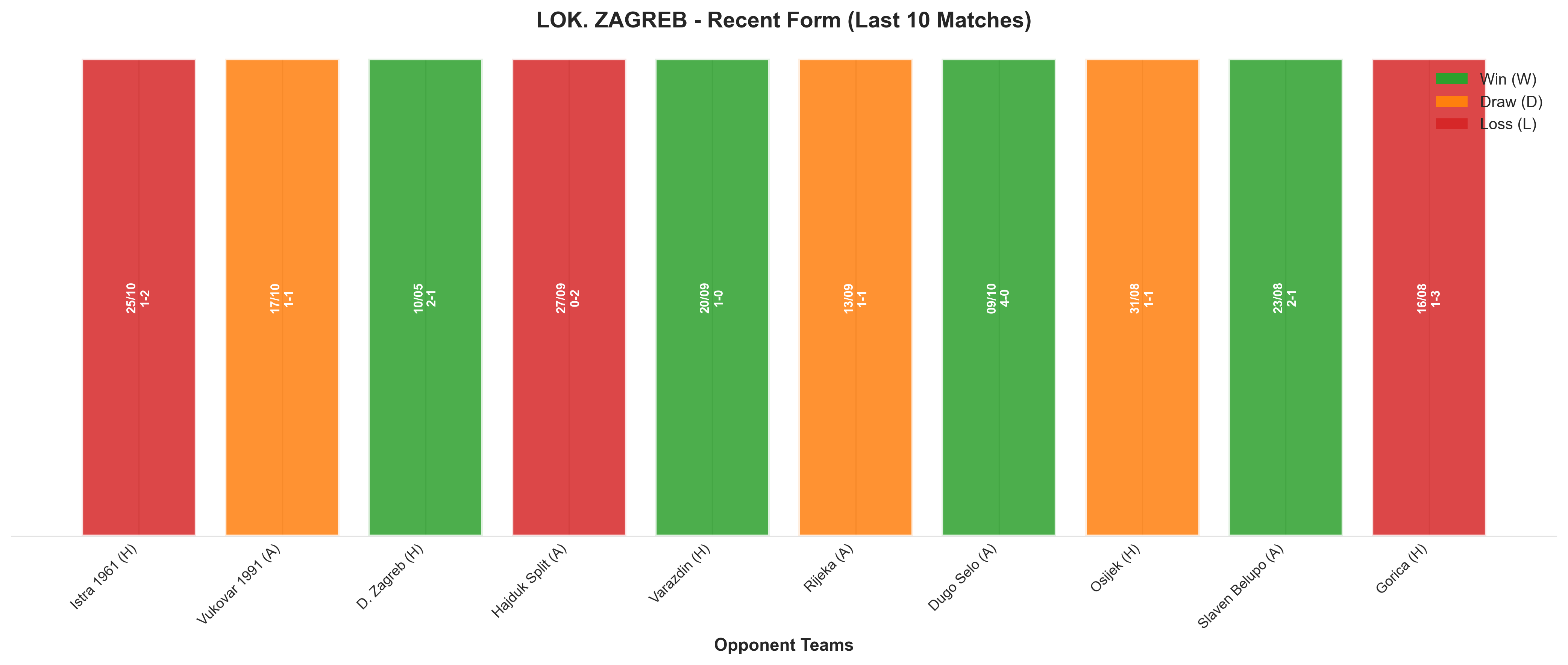 Home Team Recent Form