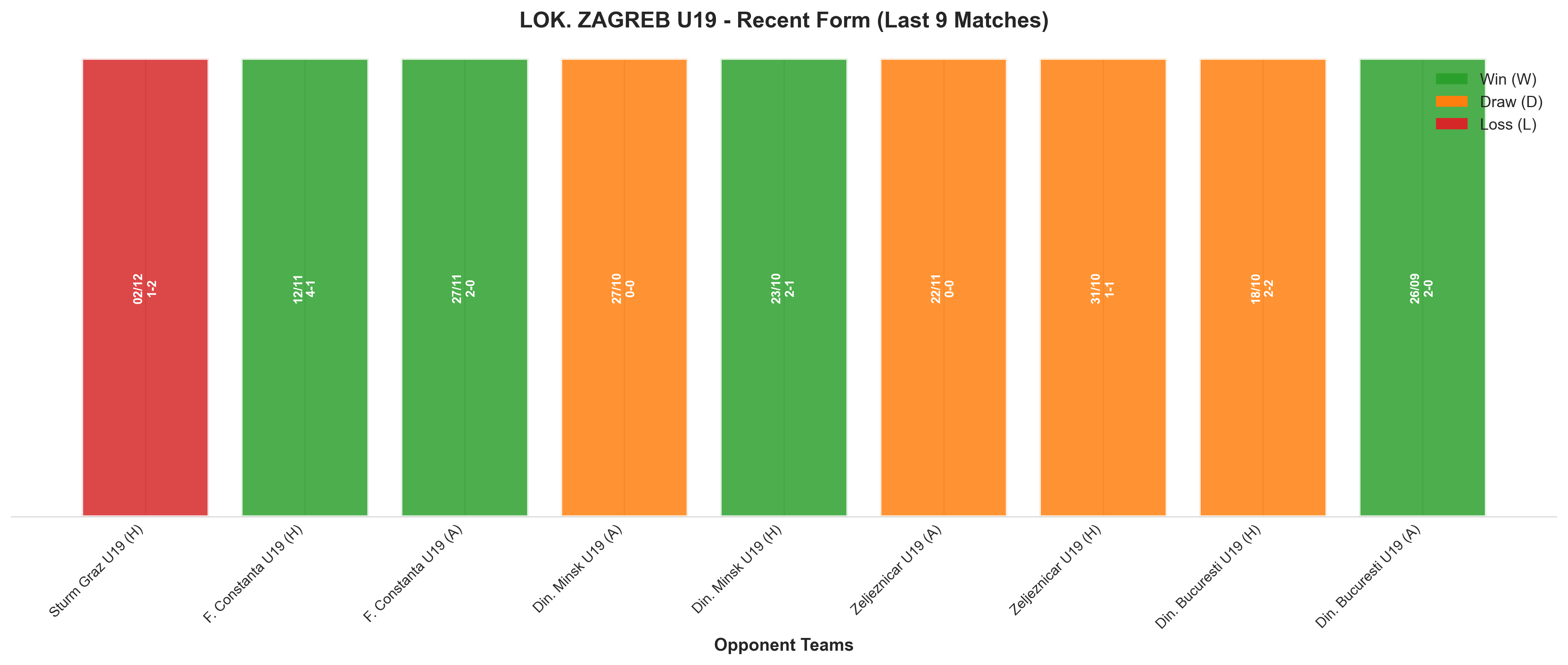 Home Team Recent Form