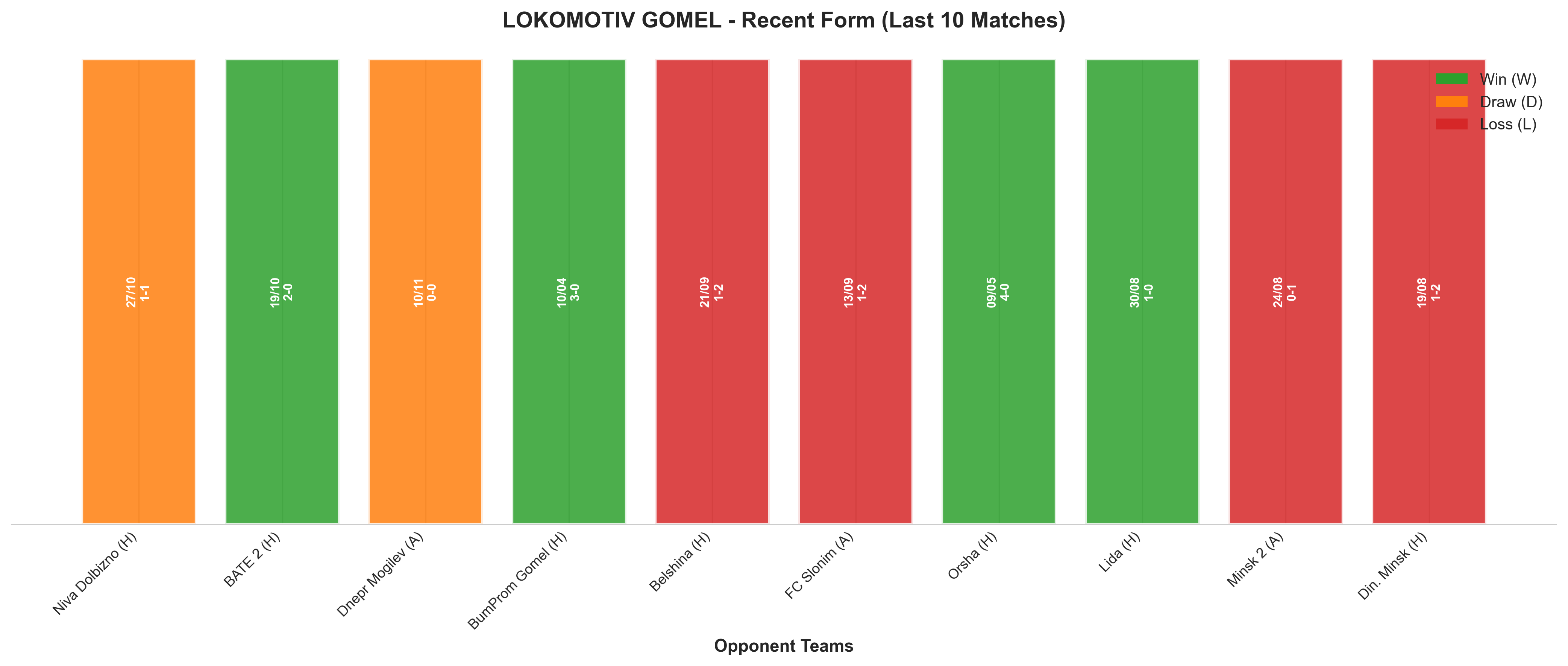 Home Team Recent Form