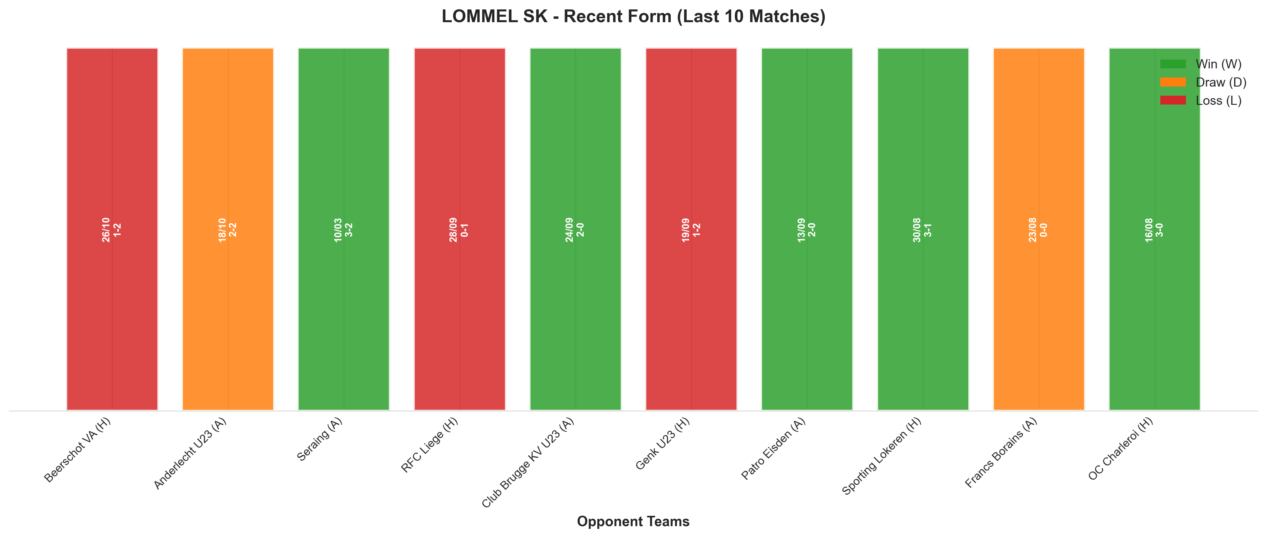 Away Team Recent Form