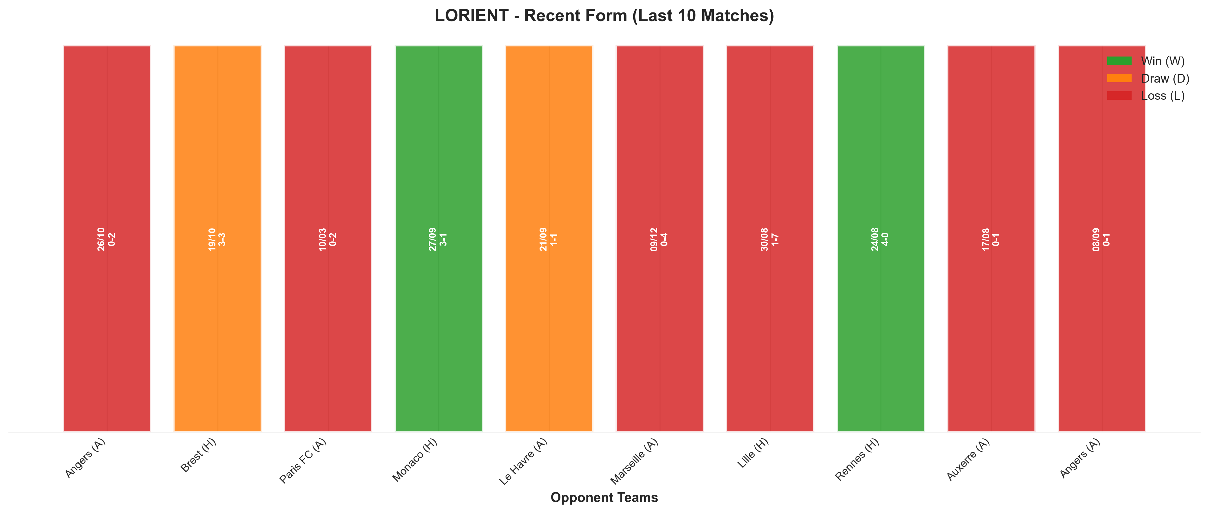 Home Team Recent Form