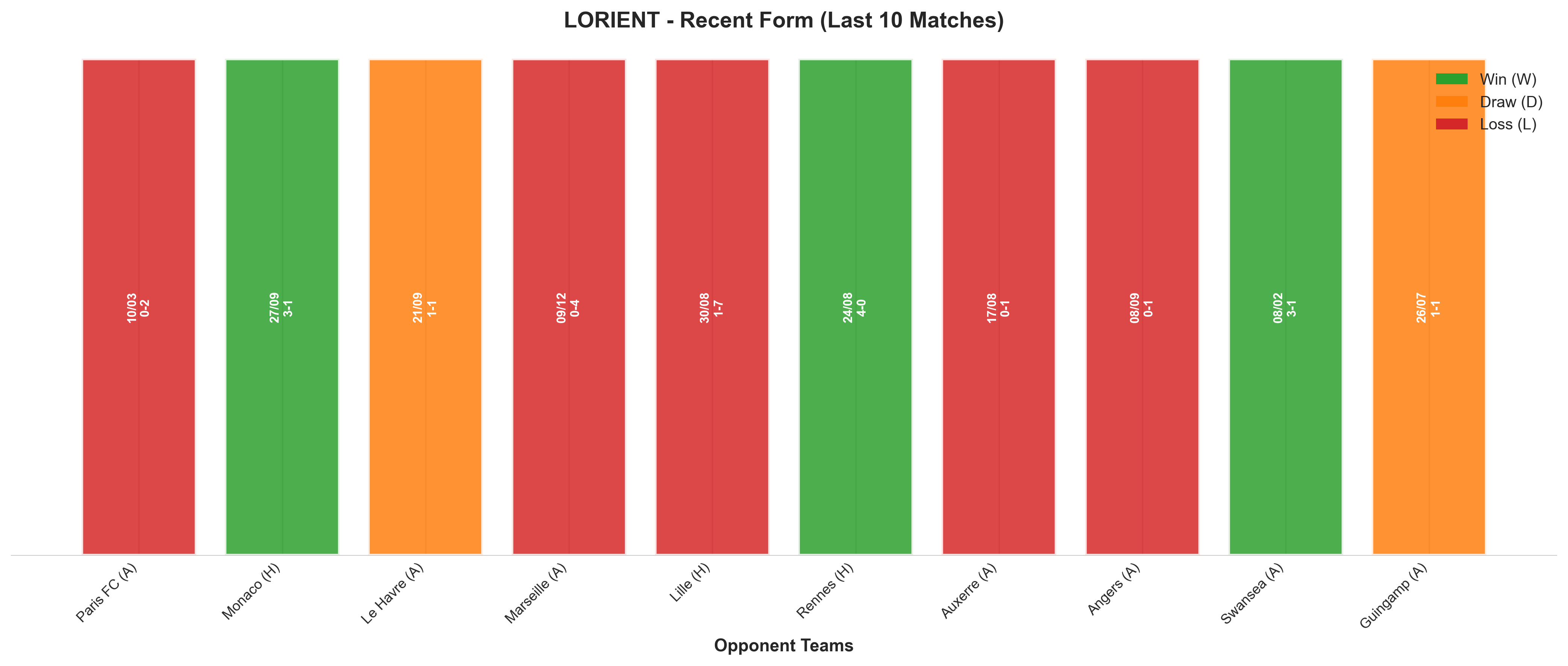 Home Team Recent Form