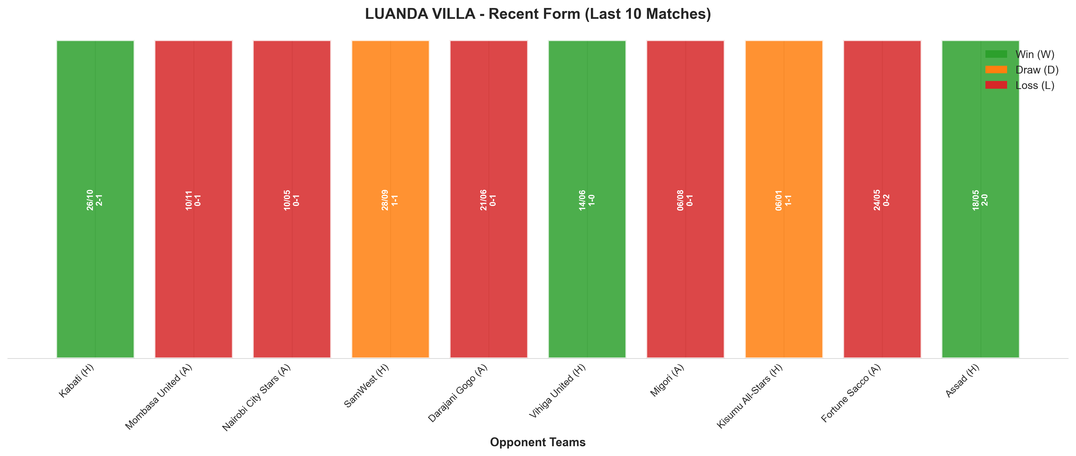 Away Team Recent Form