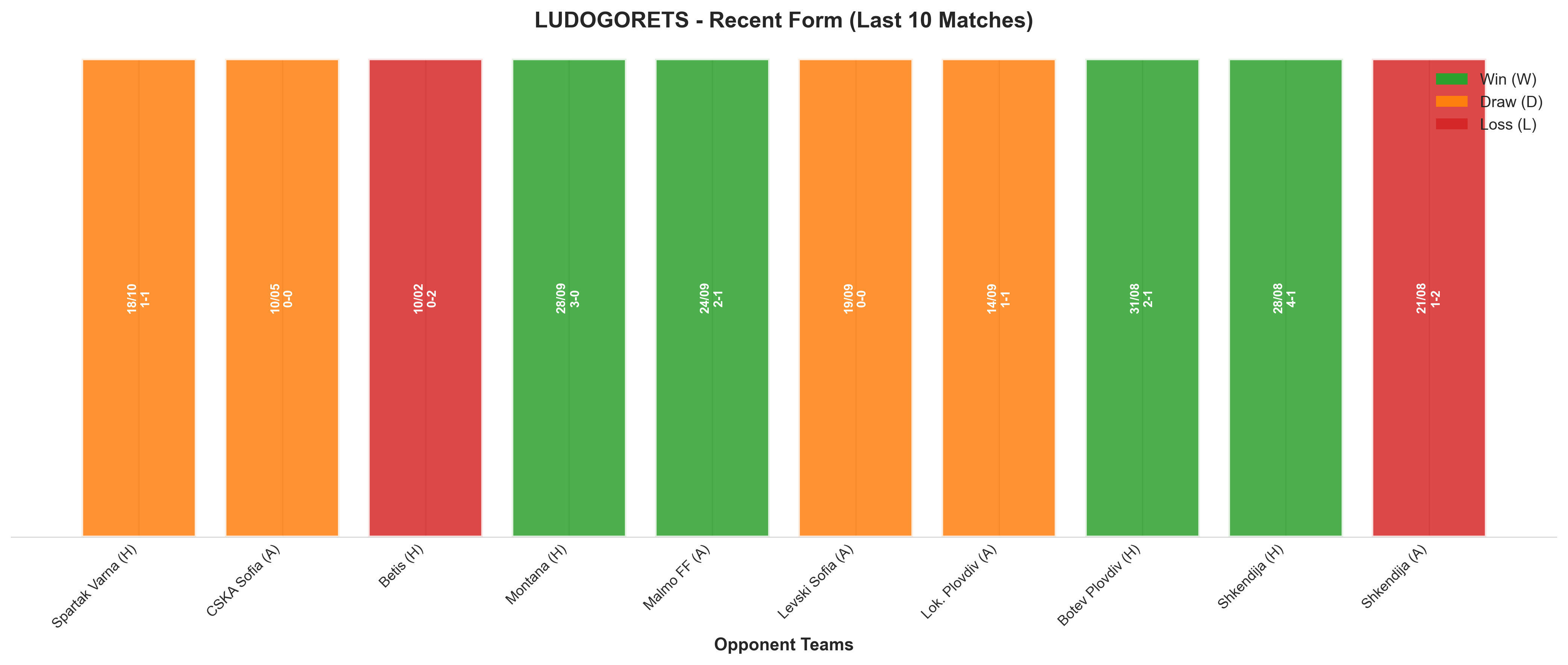 Away Team Recent Form