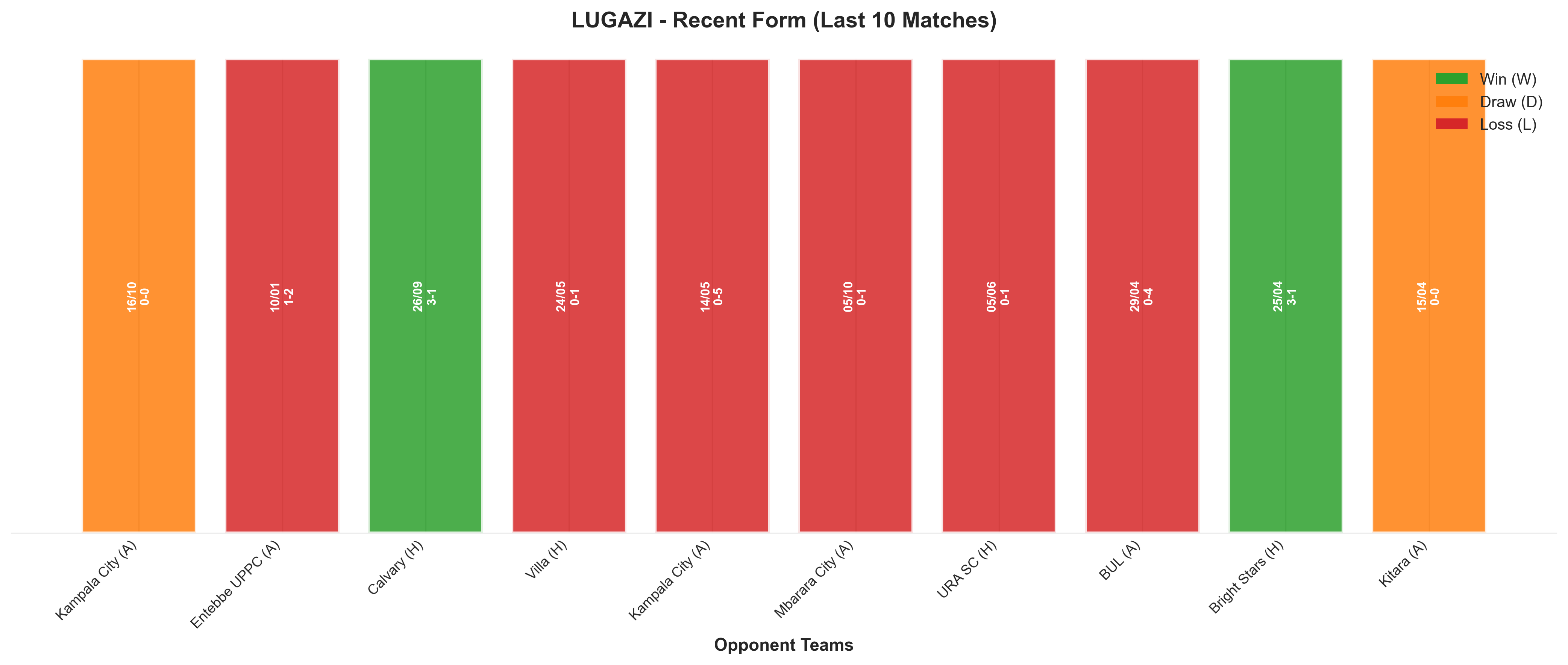 Home Team Recent Form