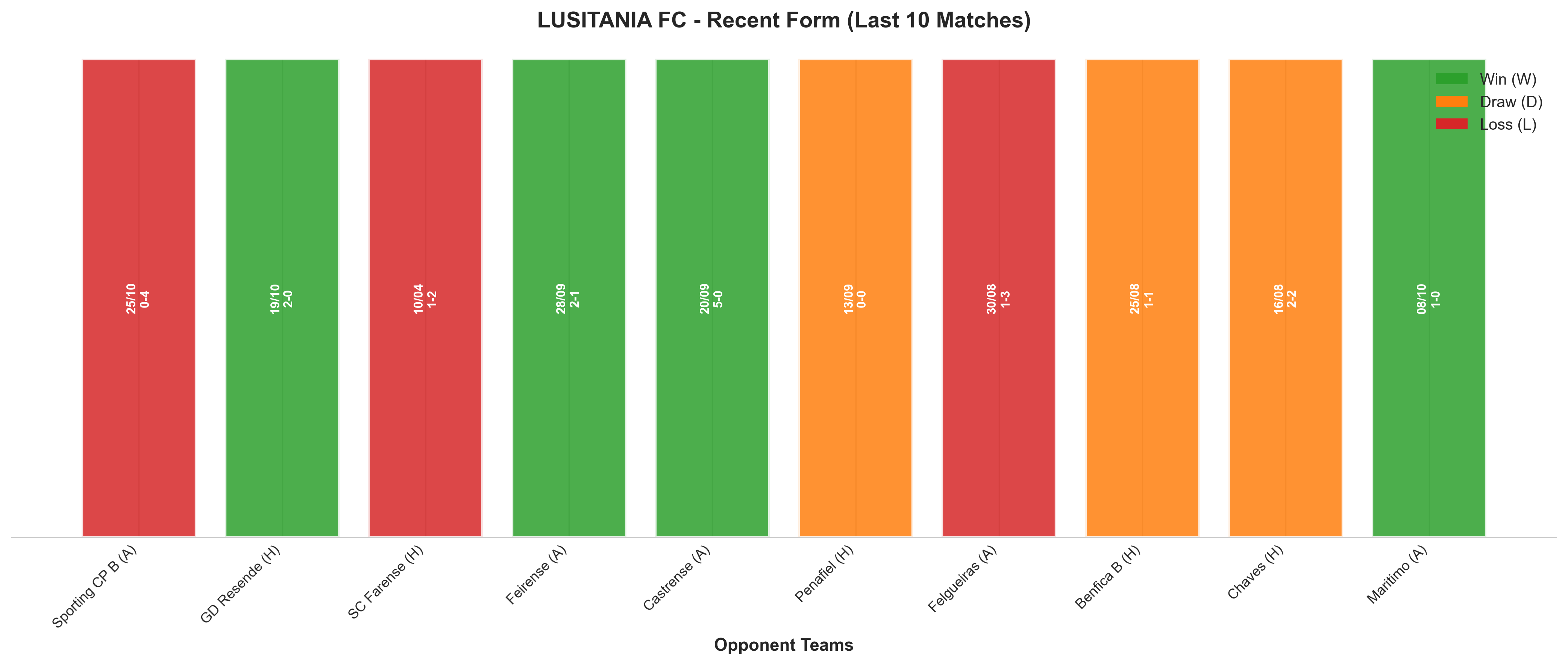 Home Team Recent Form