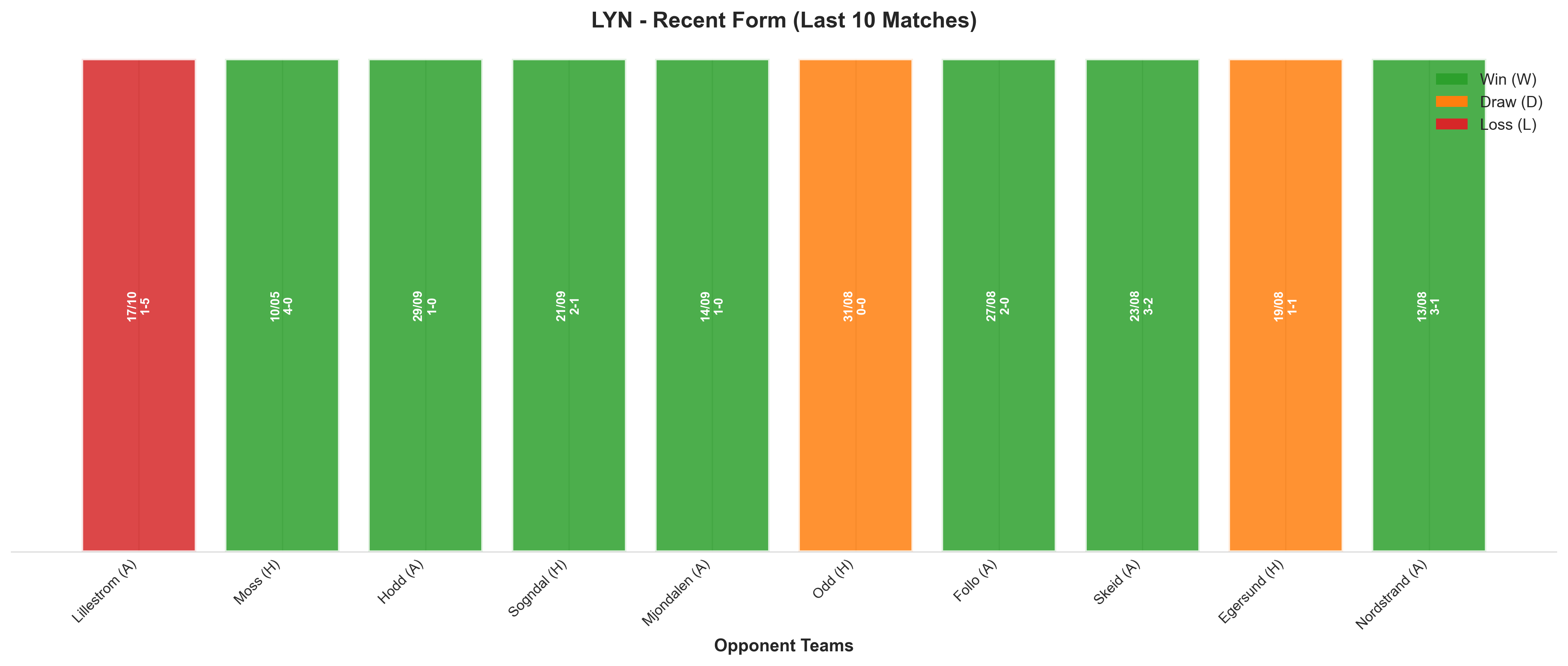 Away Team Recent Form