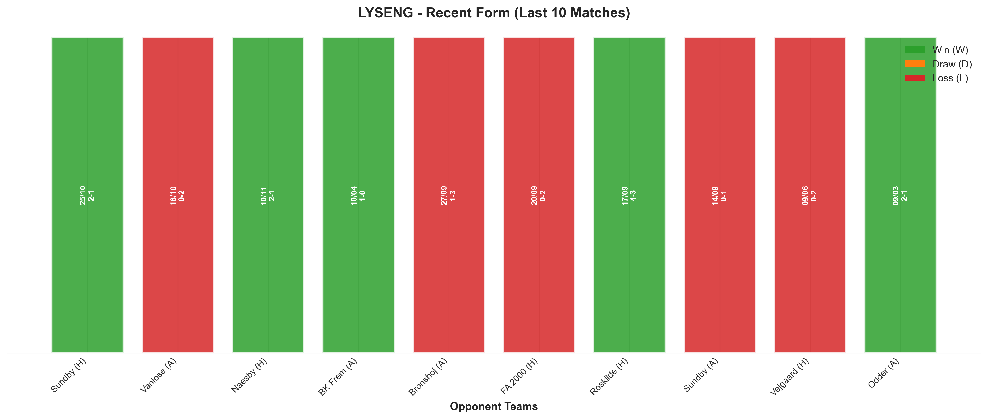 Home Team Recent Form