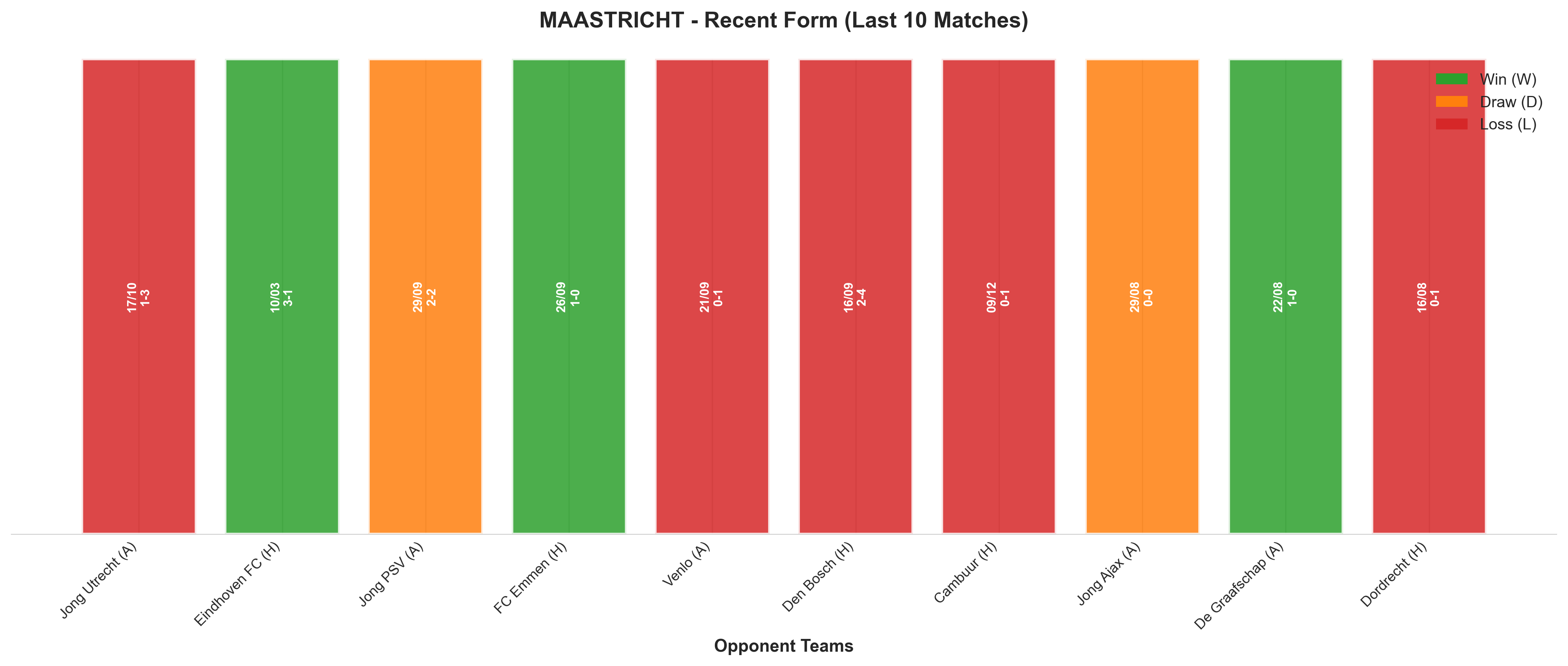 Home Team Recent Form