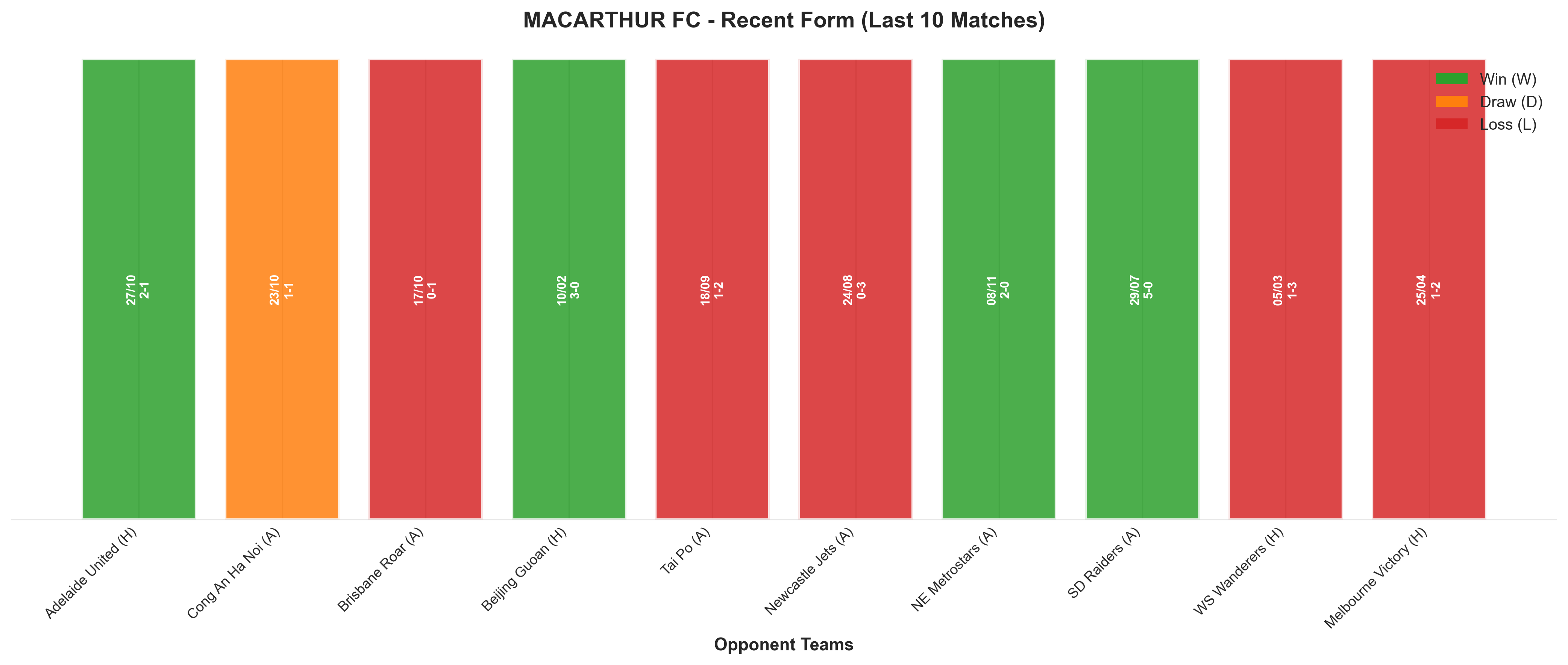Home Team Recent Form